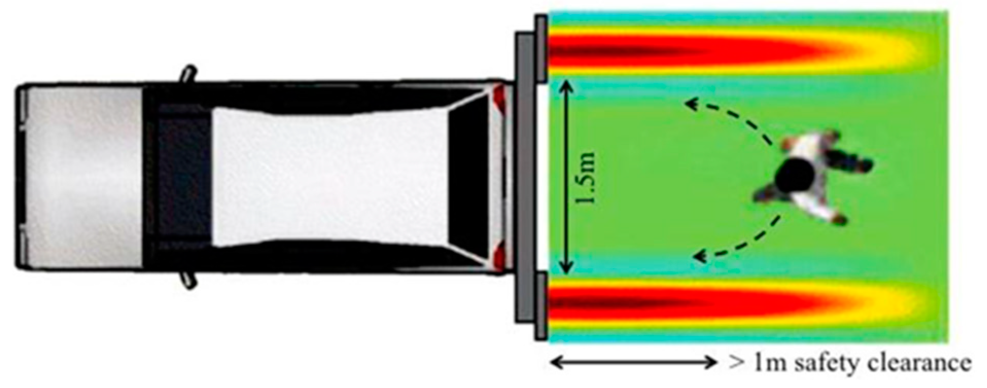 Electronics 08 01281 g003