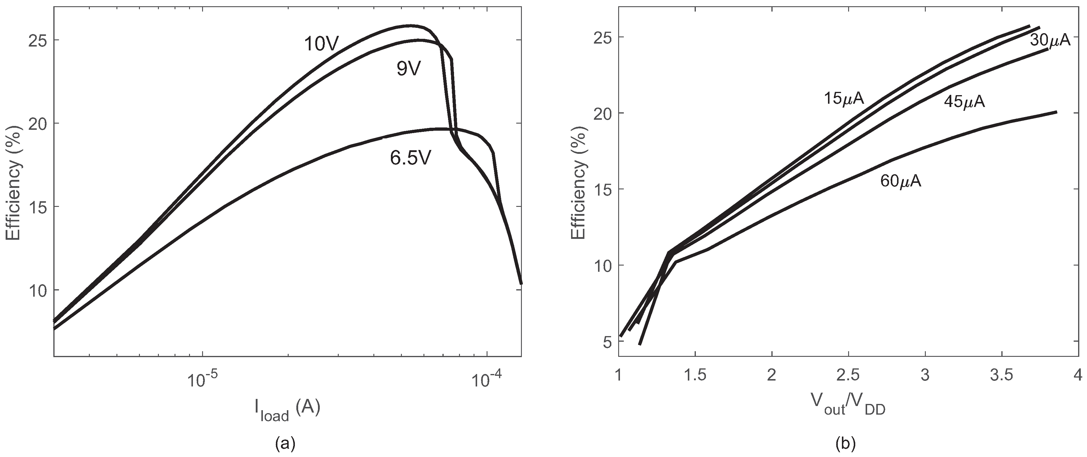 Electronics 08 01293 g011