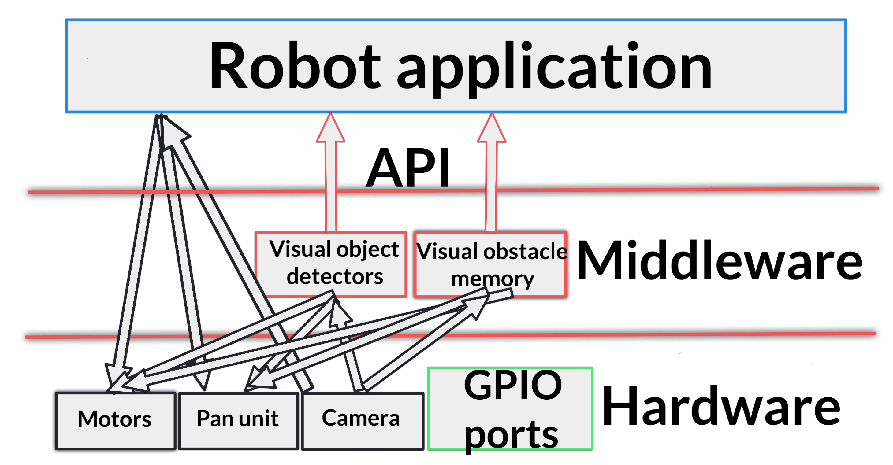 Electronics 08 01295 g005 Electronics 08 01295 g005