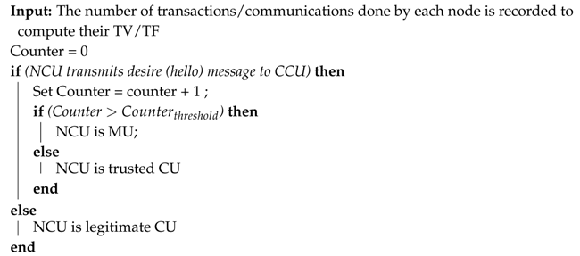 Electronics 08 01299 i001 Electronics 08 01299 i001