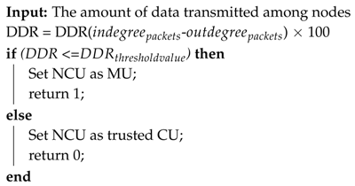 Electronics 08 01299 i002 Electronics 08 01299 i002