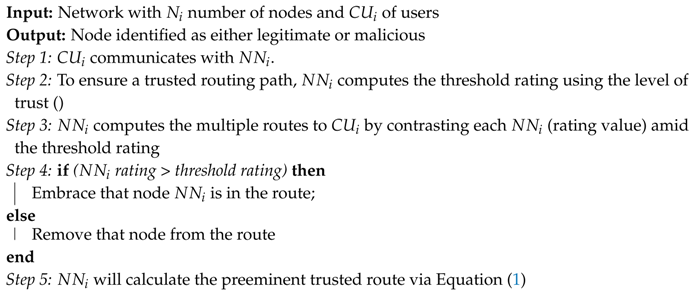 Electronics 08 01299 i005 Electronics 08 01299 i005