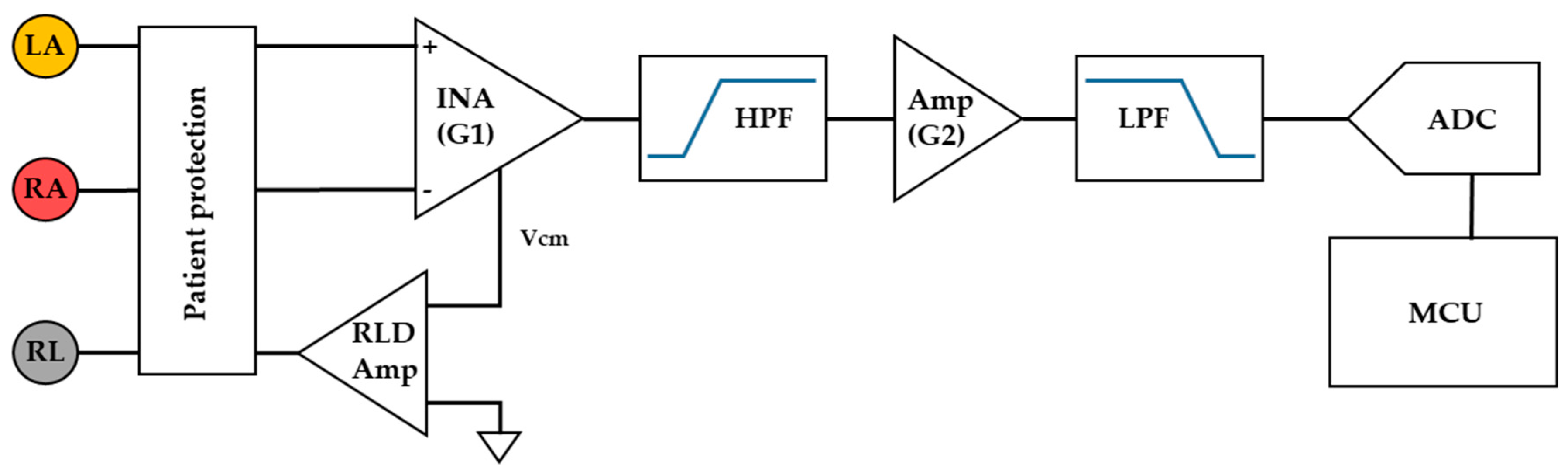 Electronics 08 01300 g003 Electronics 08 01300 g003