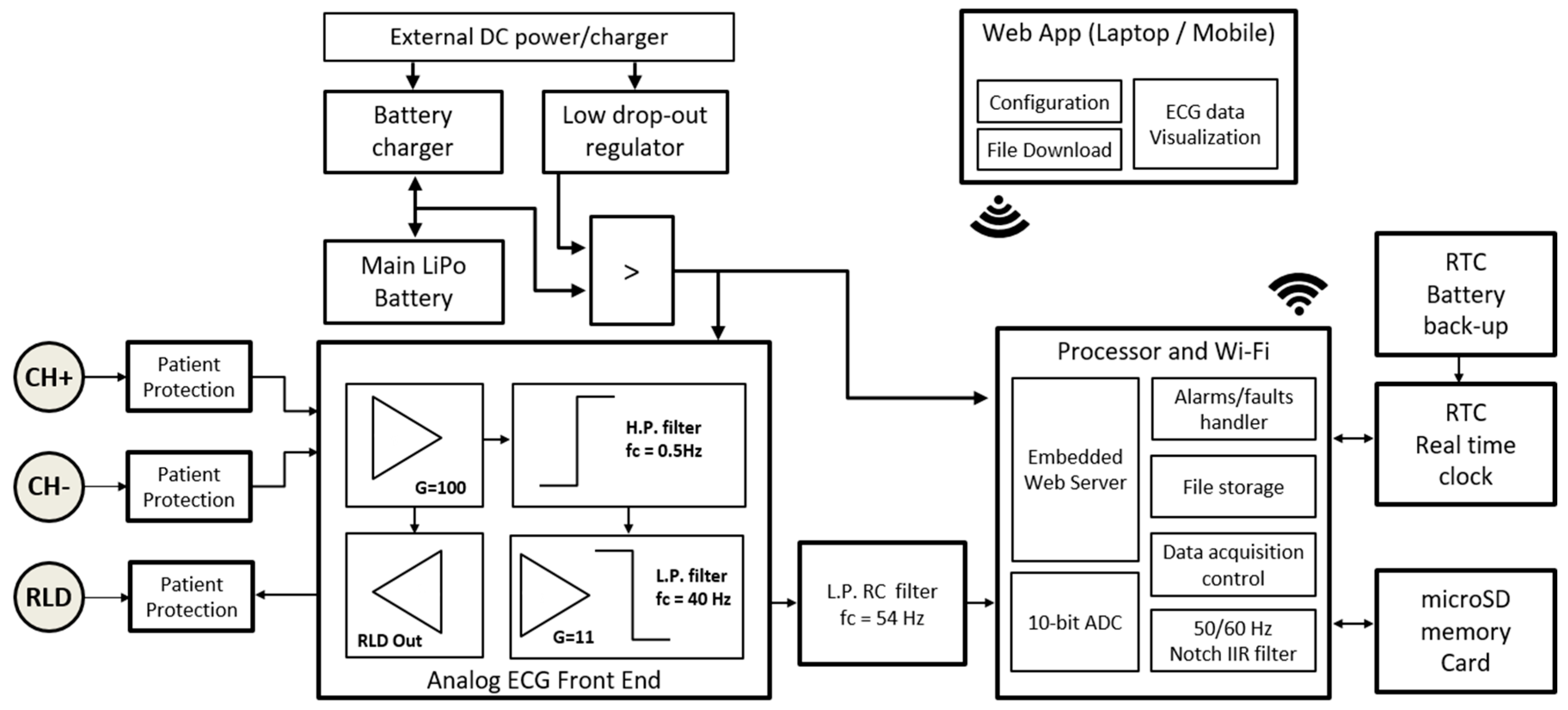 Electronics 08 01300 g006 Electronics 08 01300 g006
