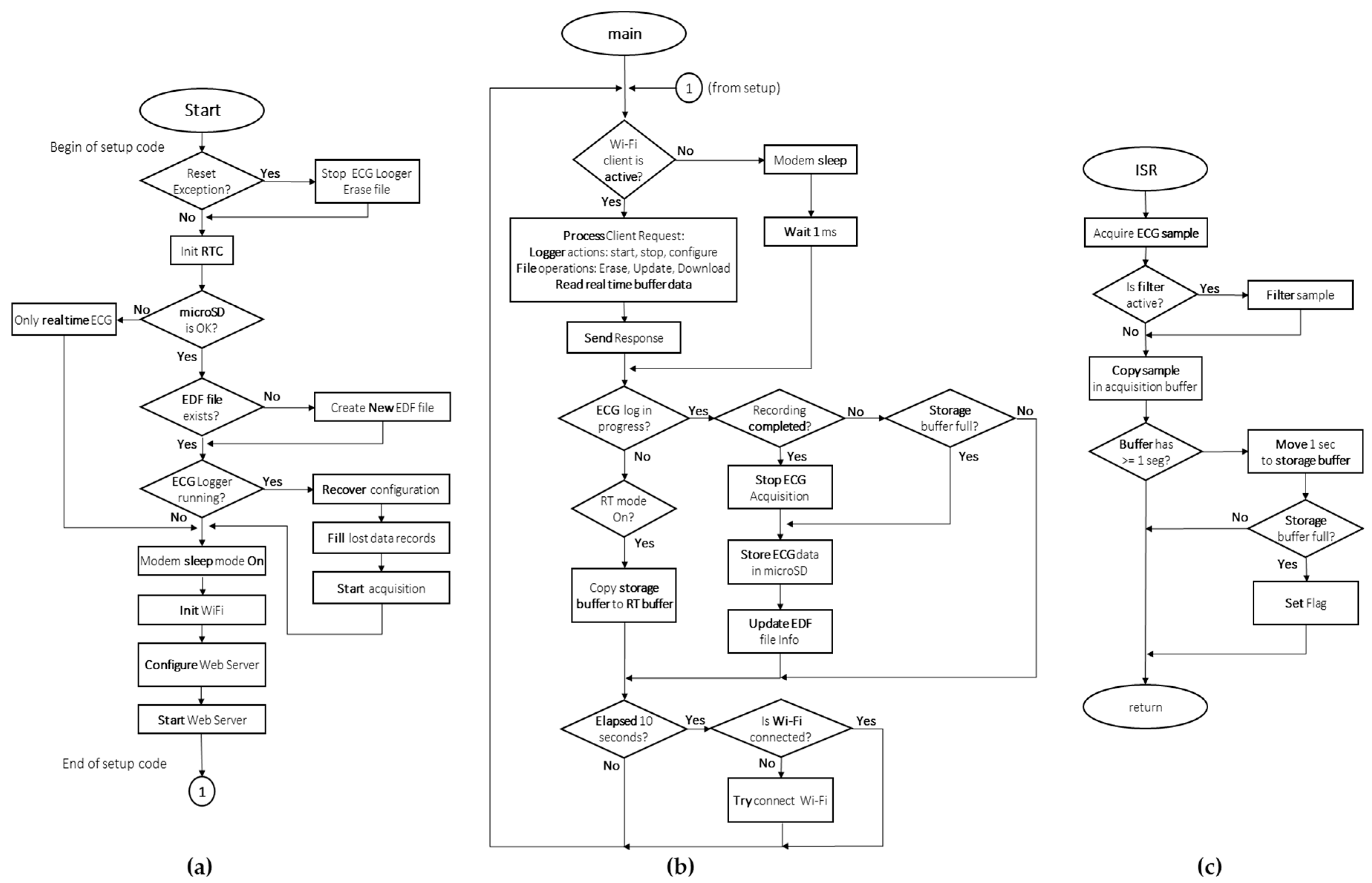 Electronics 08 01300 g009 Electronics 08 01300 g009