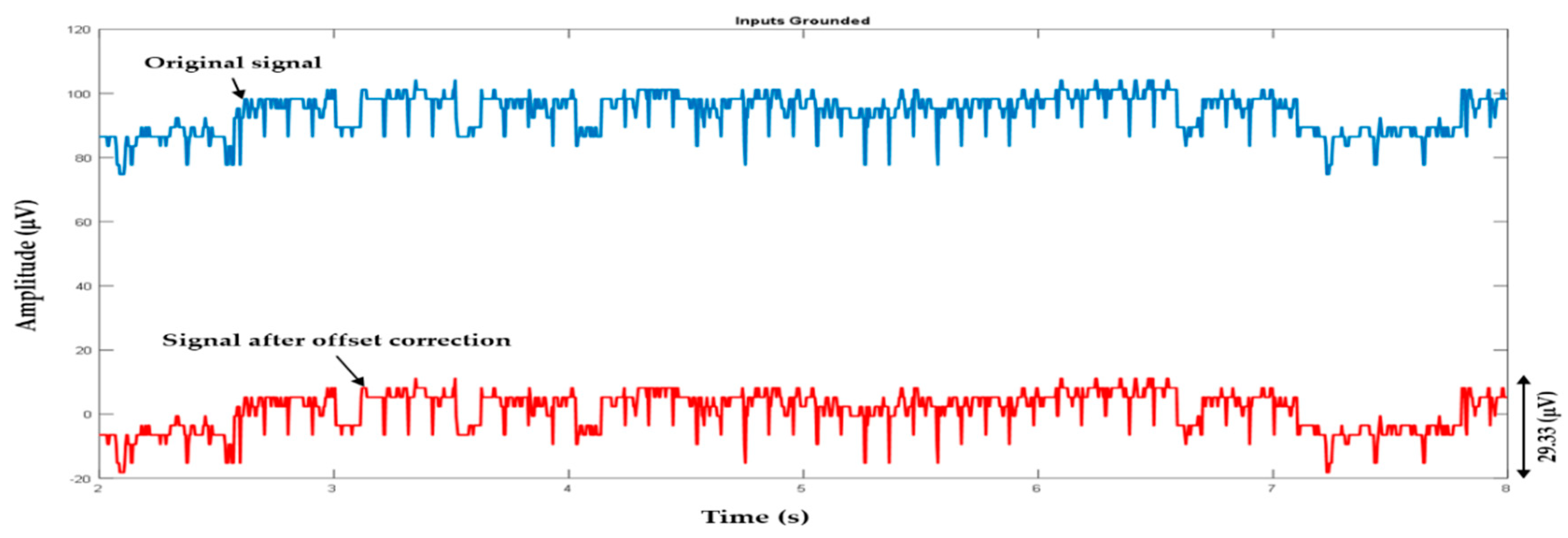 Electronics 08 01300 g014 Electronics 08 01300 g014