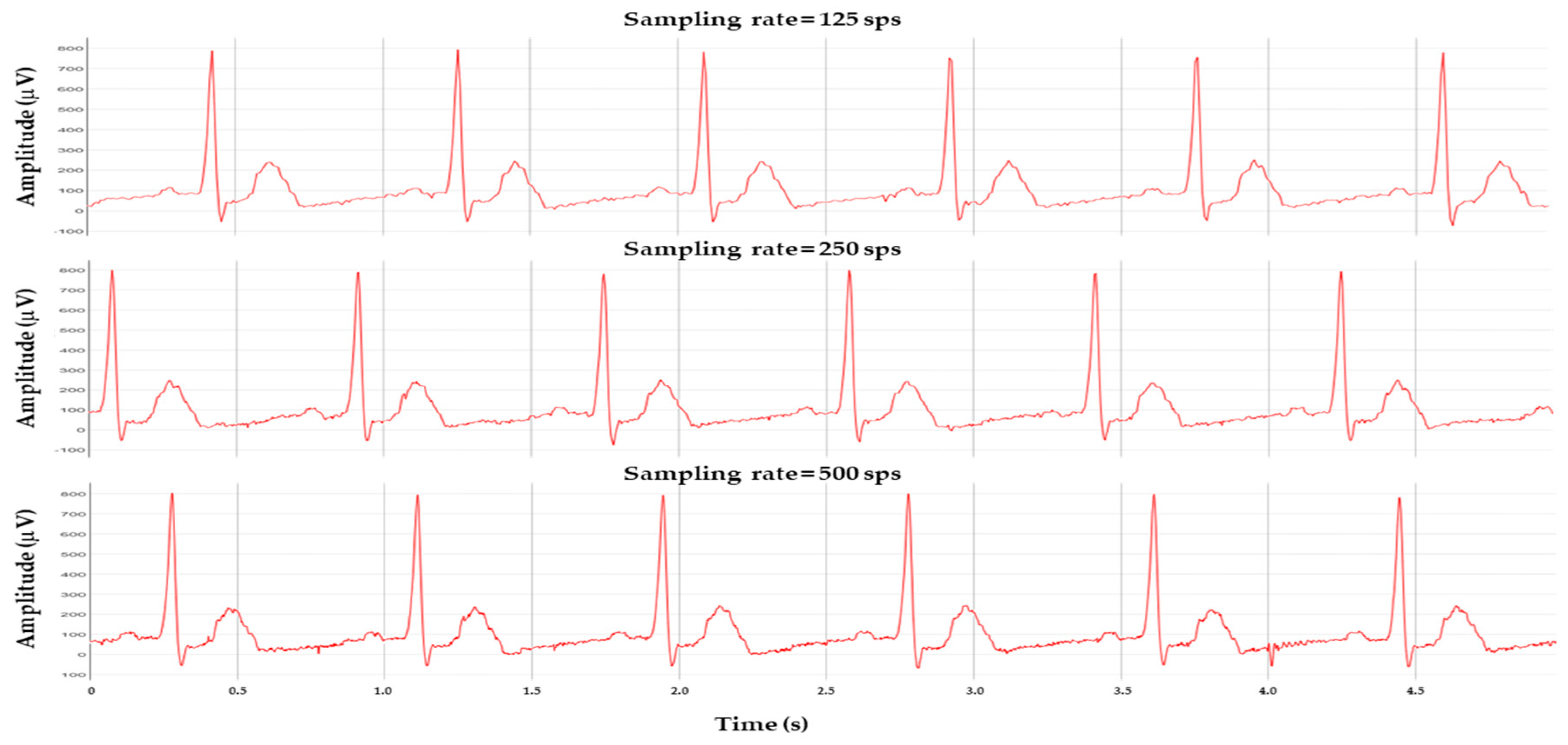 Electronics 08 01300 g015 Electronics 08 01300 g015