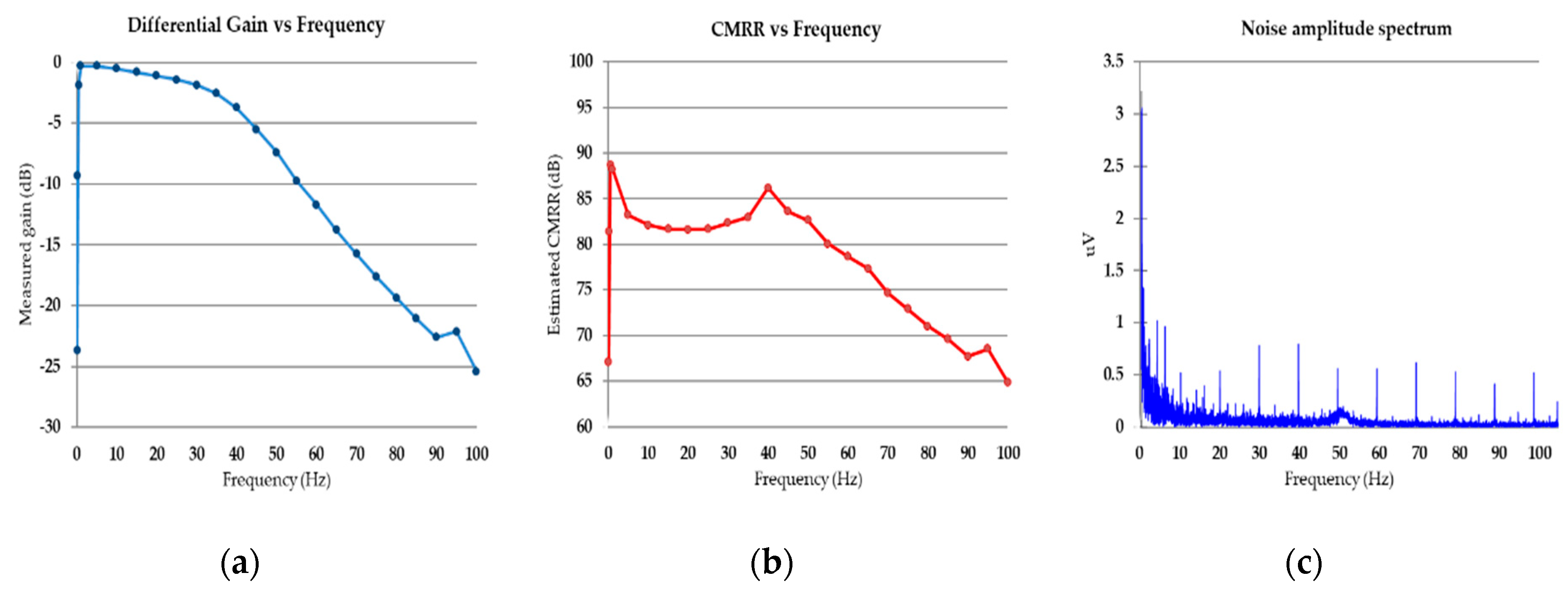 Electronics 08 01300 g018 Electronics 08 01300 g018