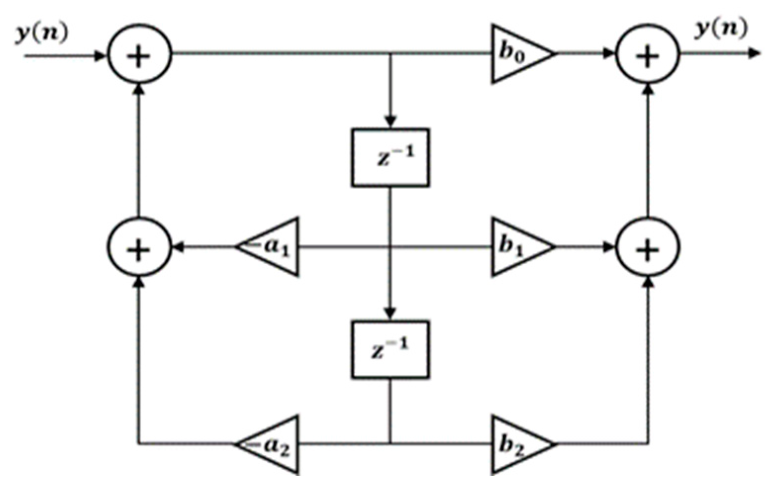 Electronics 08 01300 g019 Electronics 08 01300 g019