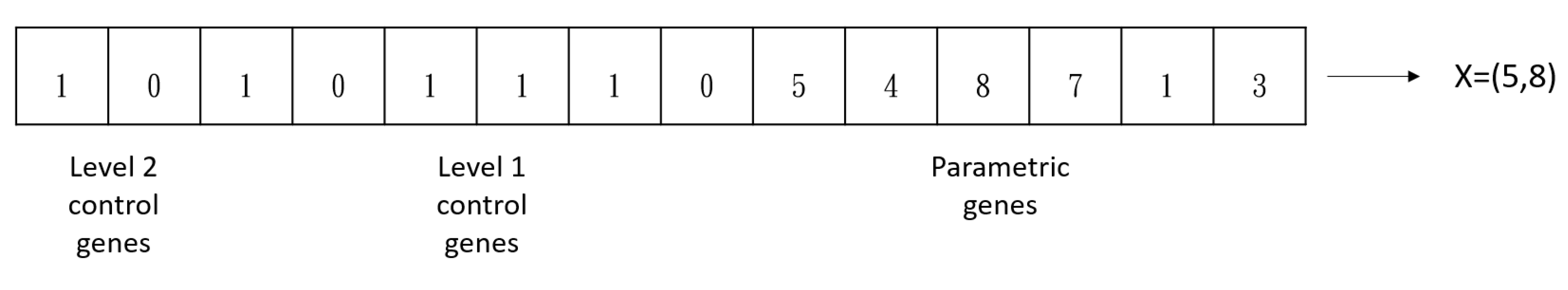 Electronics 08 01302 g002