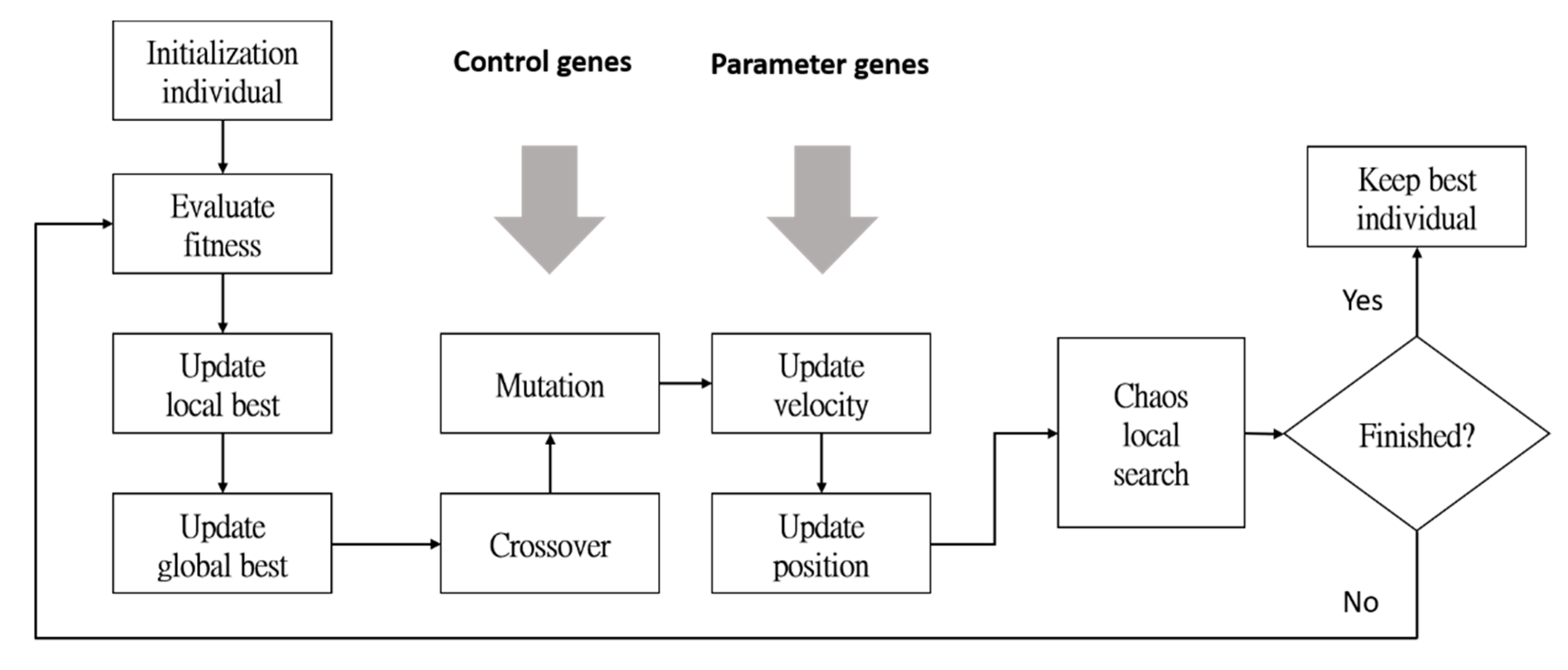 Electronics 08 01302 g009