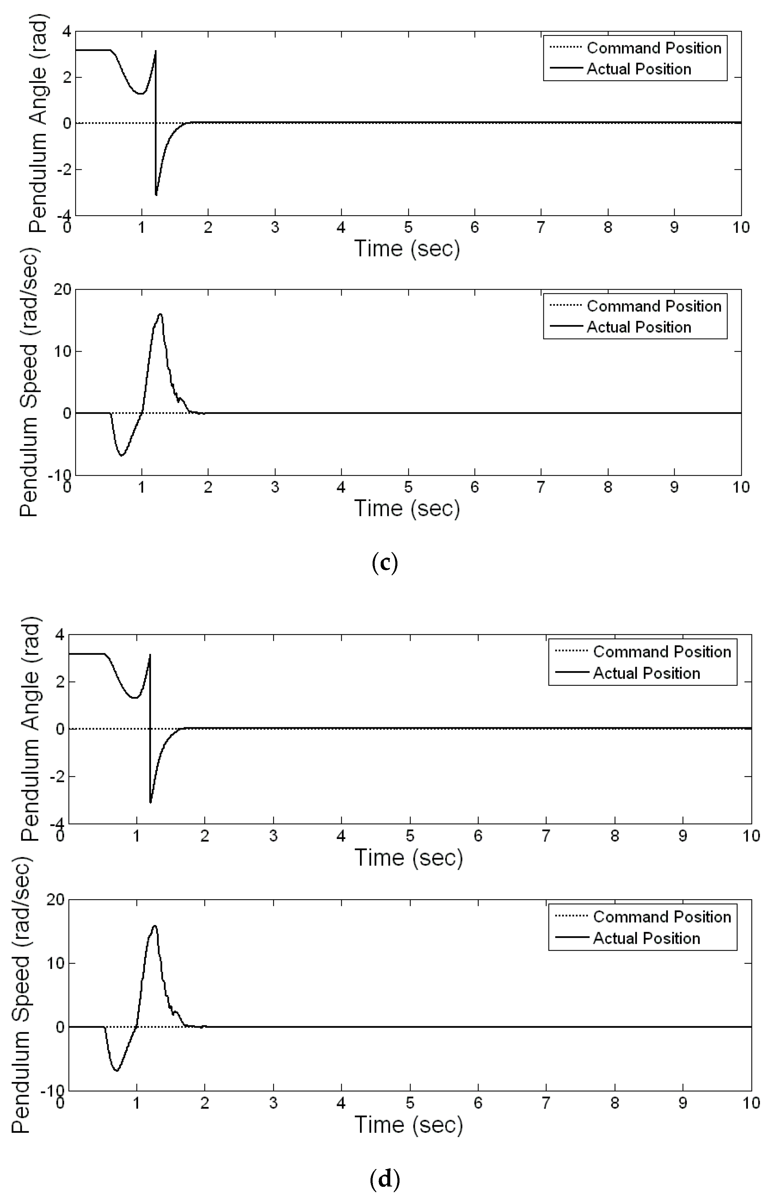 Electronics 08 01302 g012b