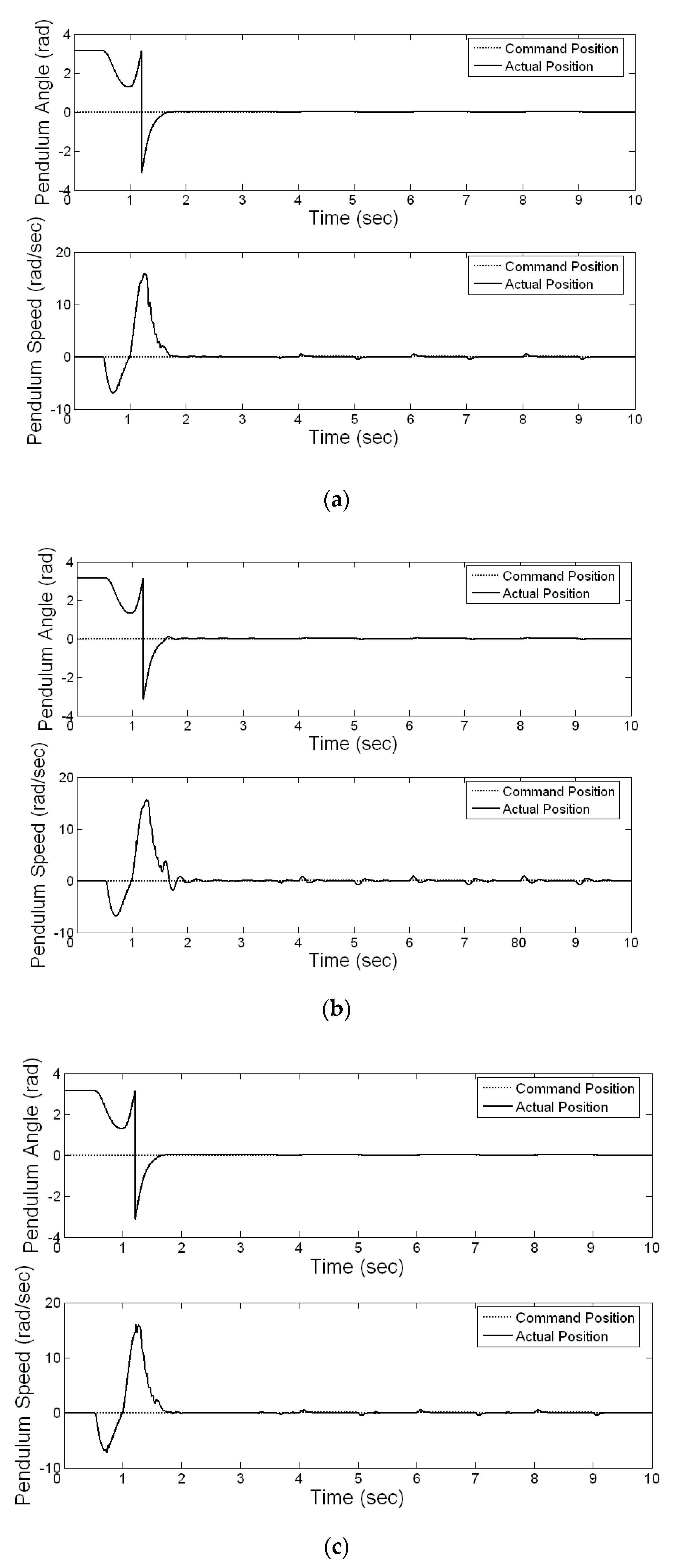 Electronics 08 01302 g013a