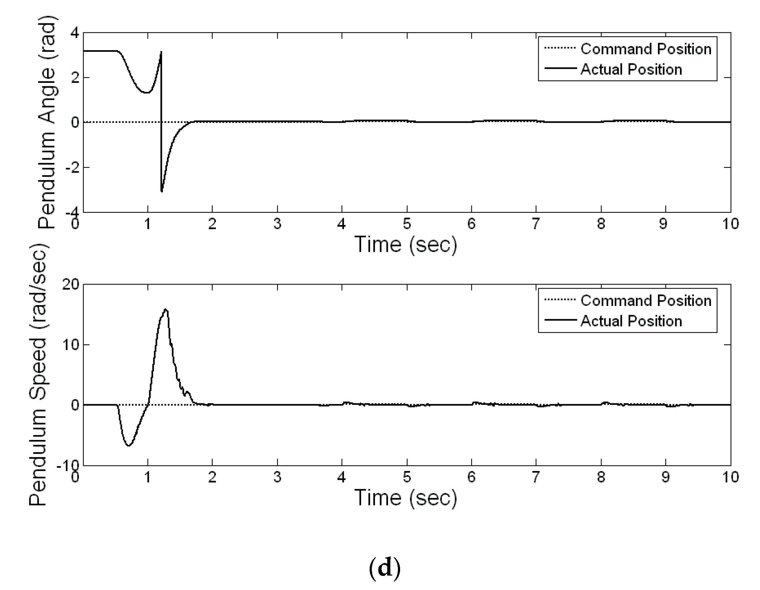 Electronics 08 01302 g013b