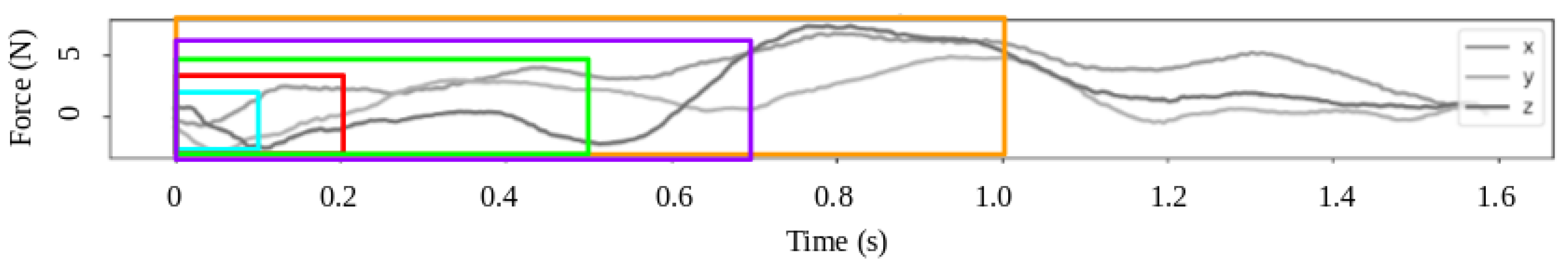 Electronics 08 01306 g005