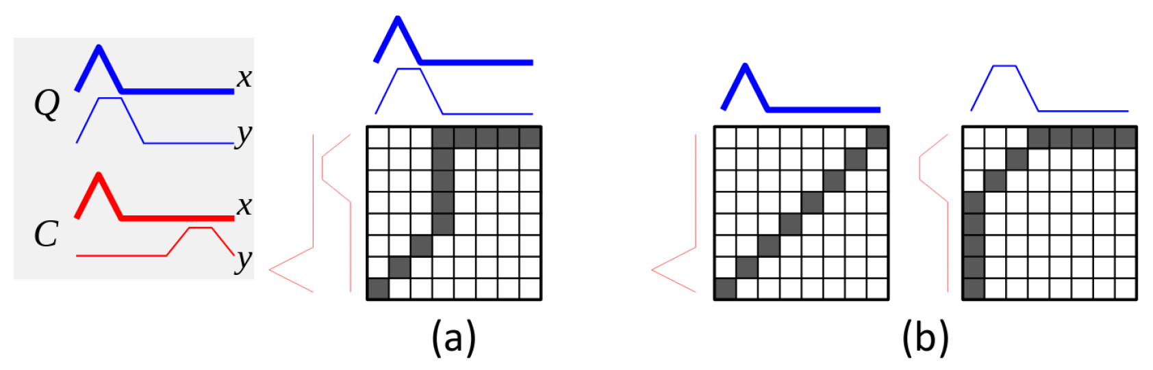 Electronics 08 01306 g006