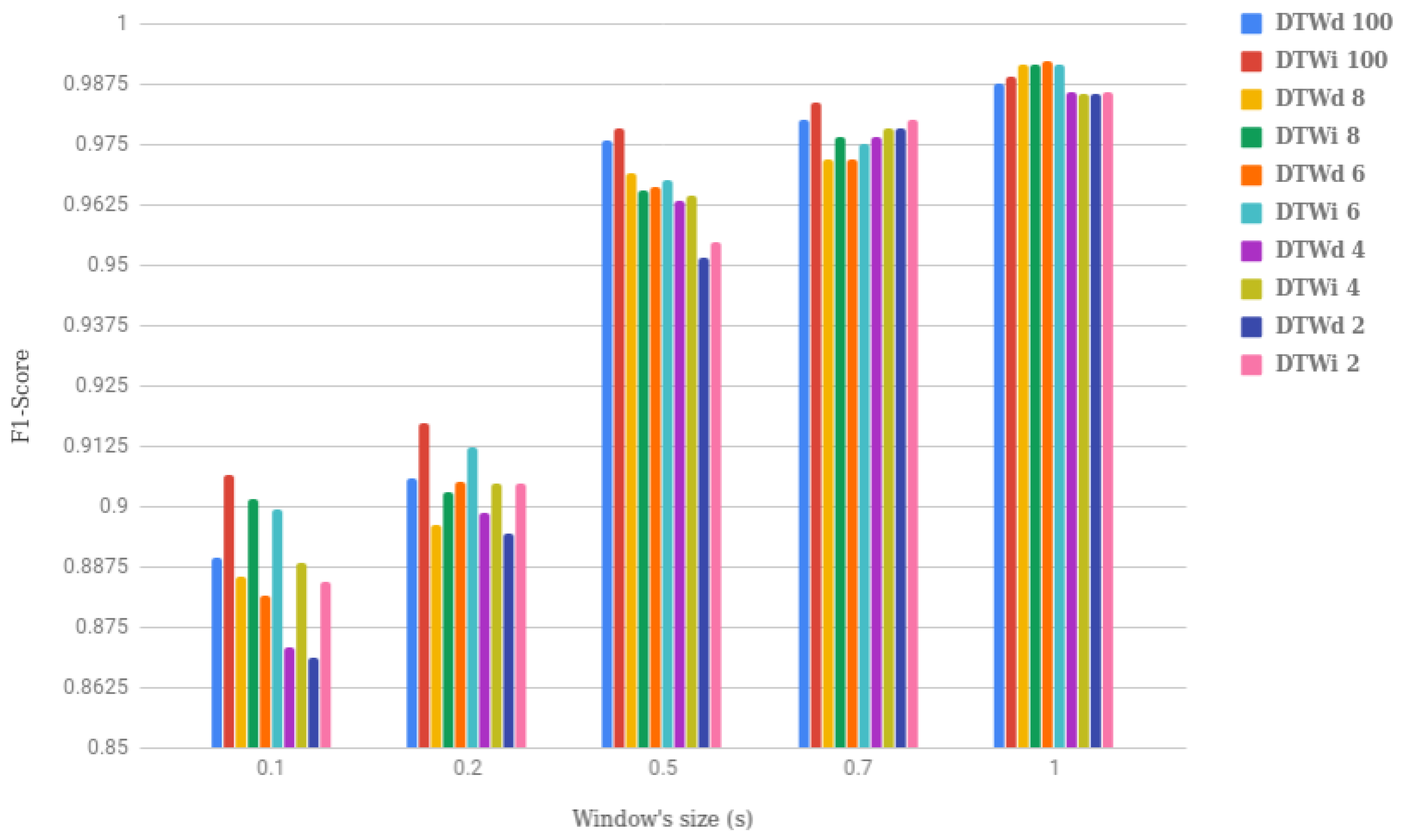 Electronics 08 01306 g007