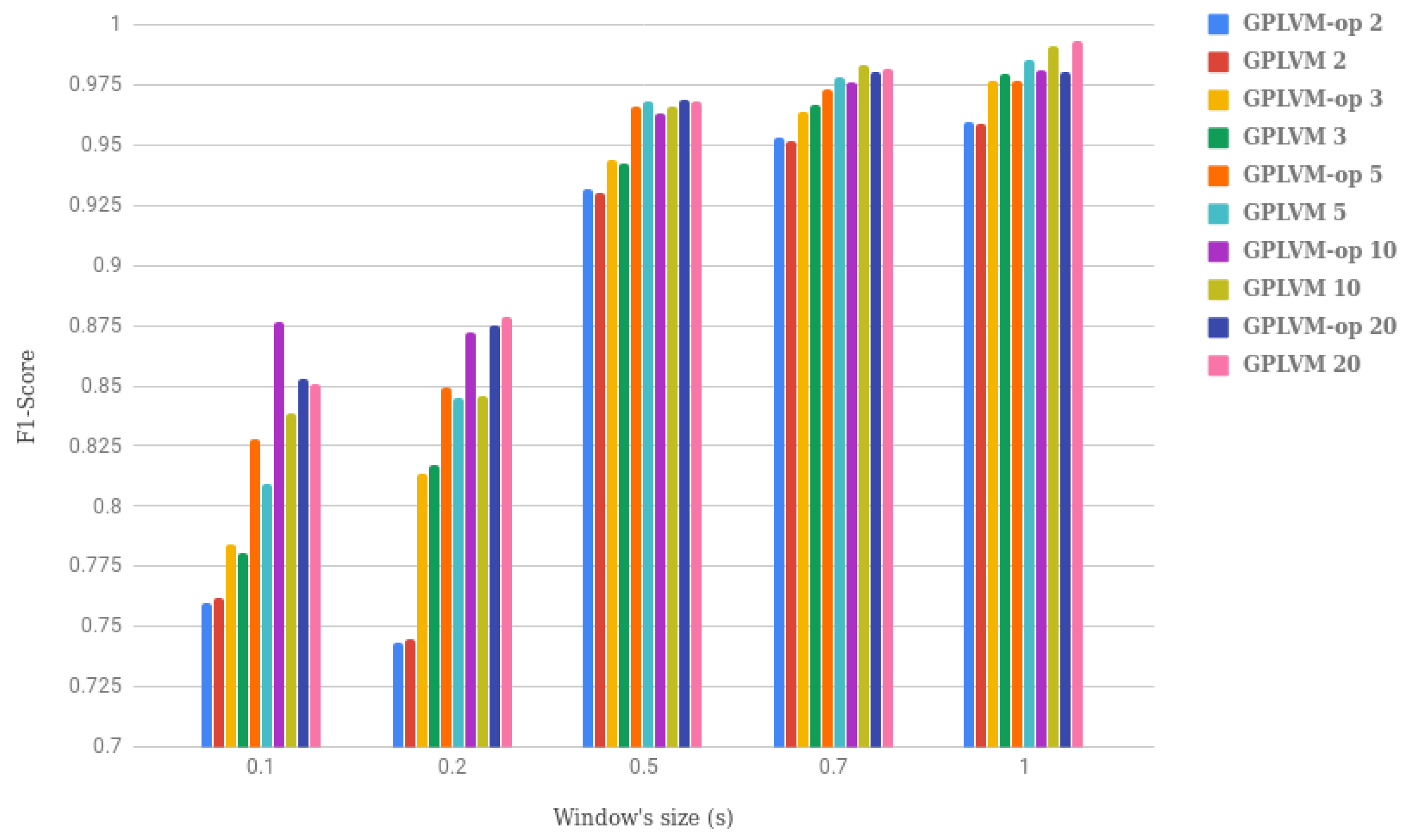 Electronics 08 01306 g010