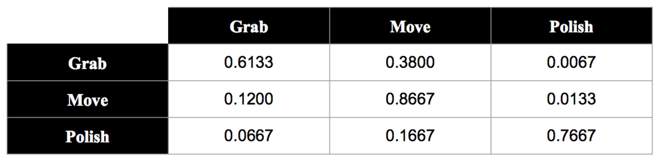 Electronics 08 01306 g014