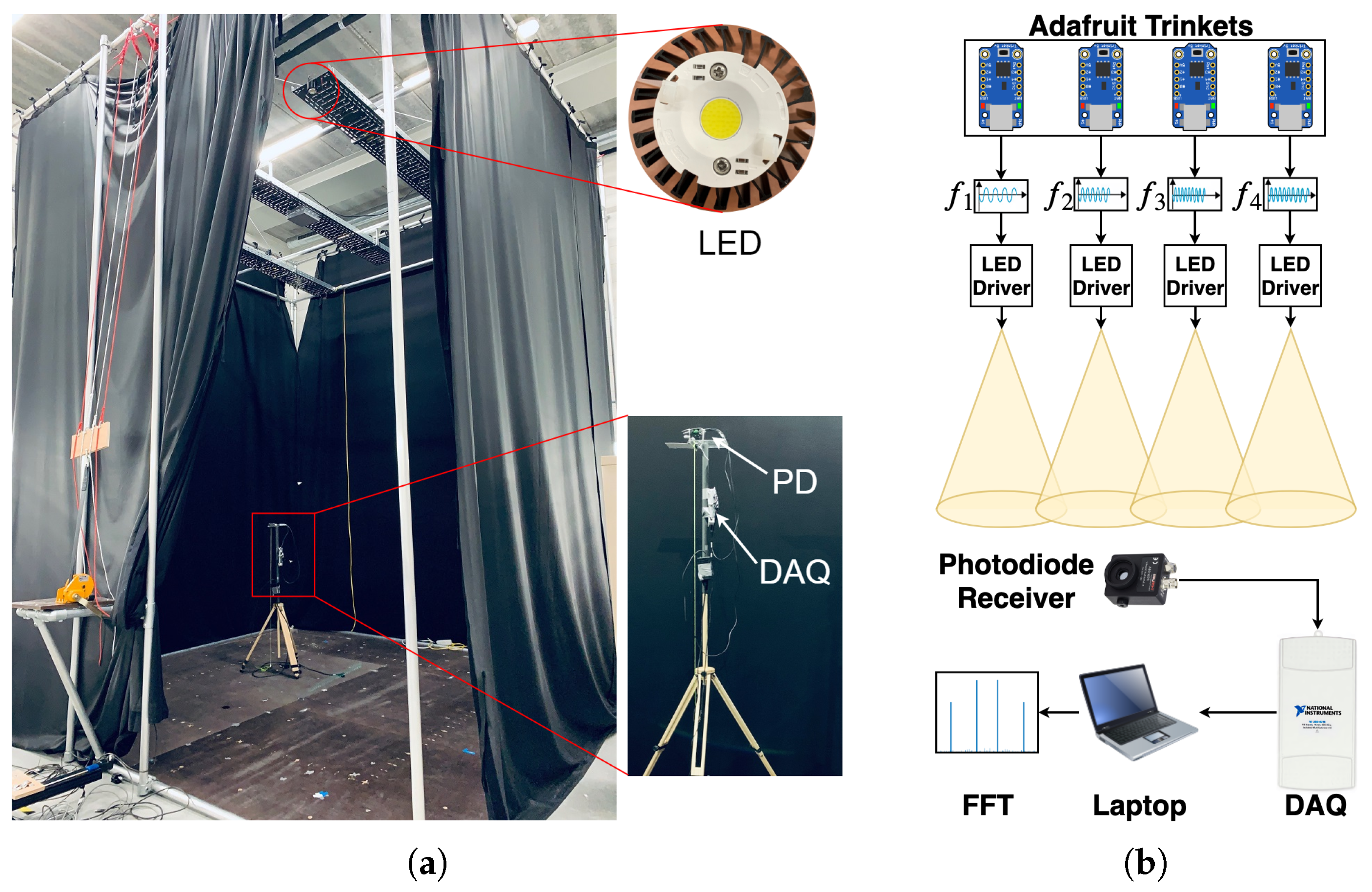 Electronics 08 01311 g004 Electronics 08 01311 g004