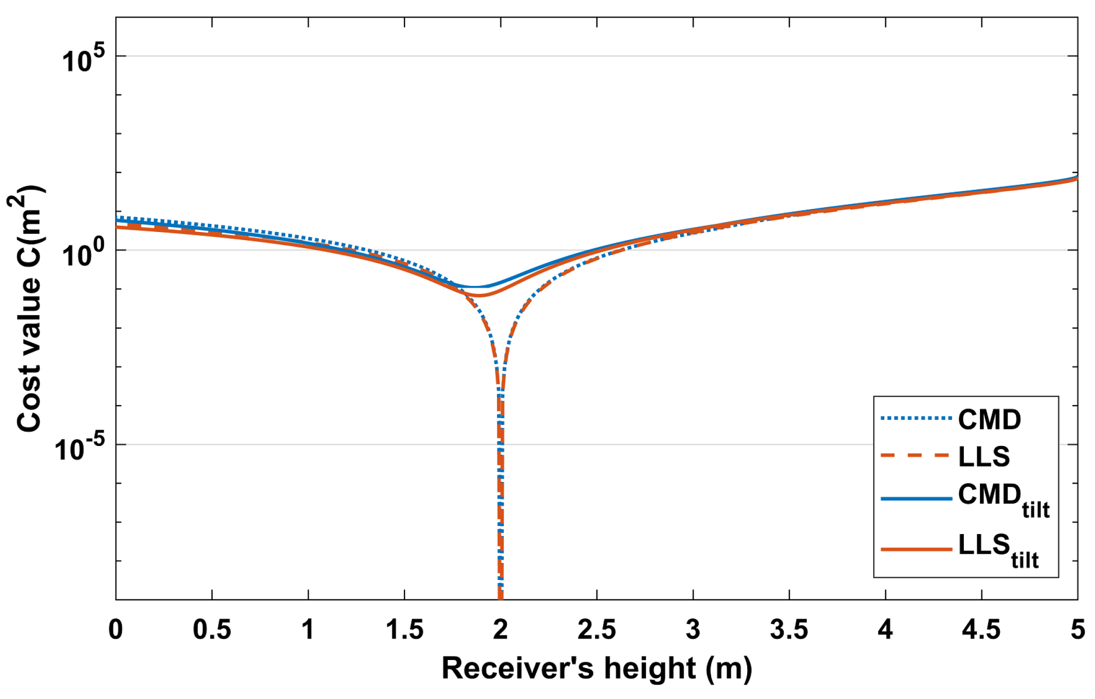 Electronics 08 01311 g006 Electronics 08 01311 g006