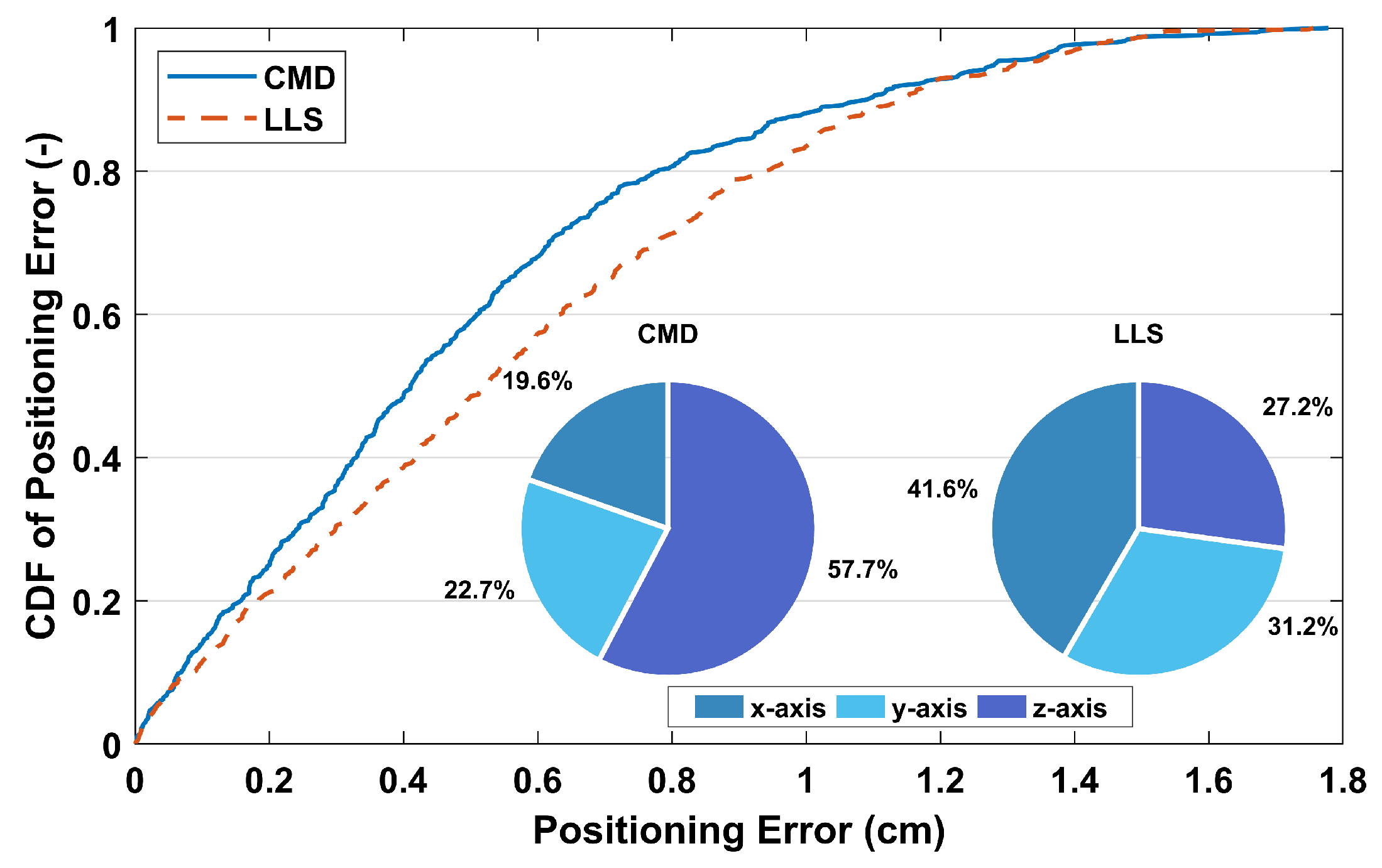 Electronics 08 01311 g007 Electronics 08 01311 g007