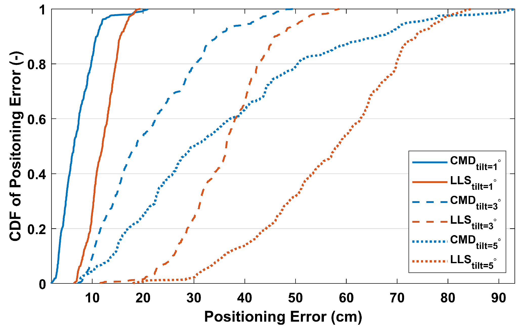 Electronics 08 01311 g008 Electronics 08 01311 g008