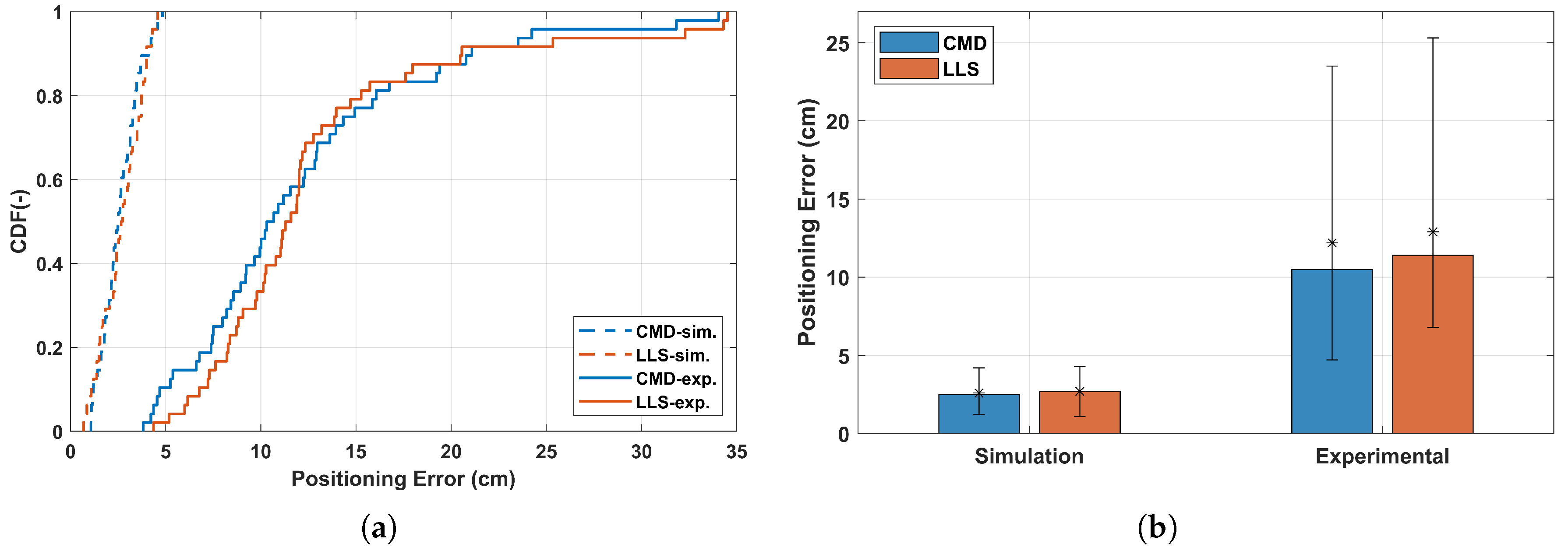 Electronics 08 01311 g010 Electronics 08 01311 g010