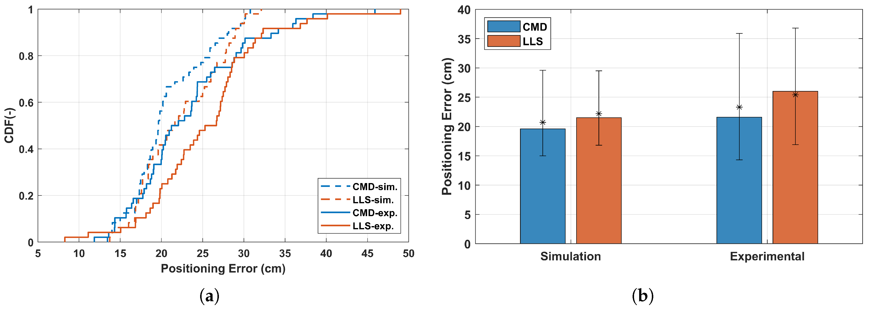 Electronics 08 01311 g011 Electronics 08 01311 g011