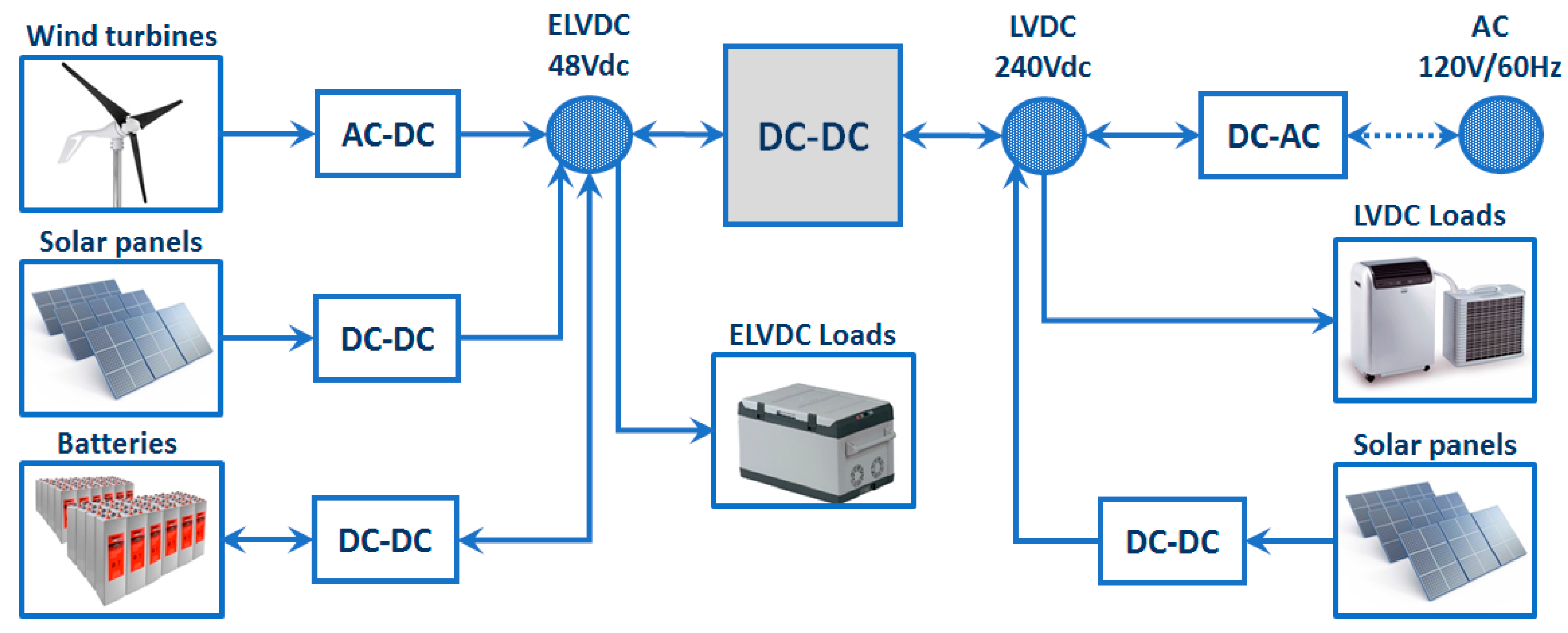 Electronics 08 01314 g001