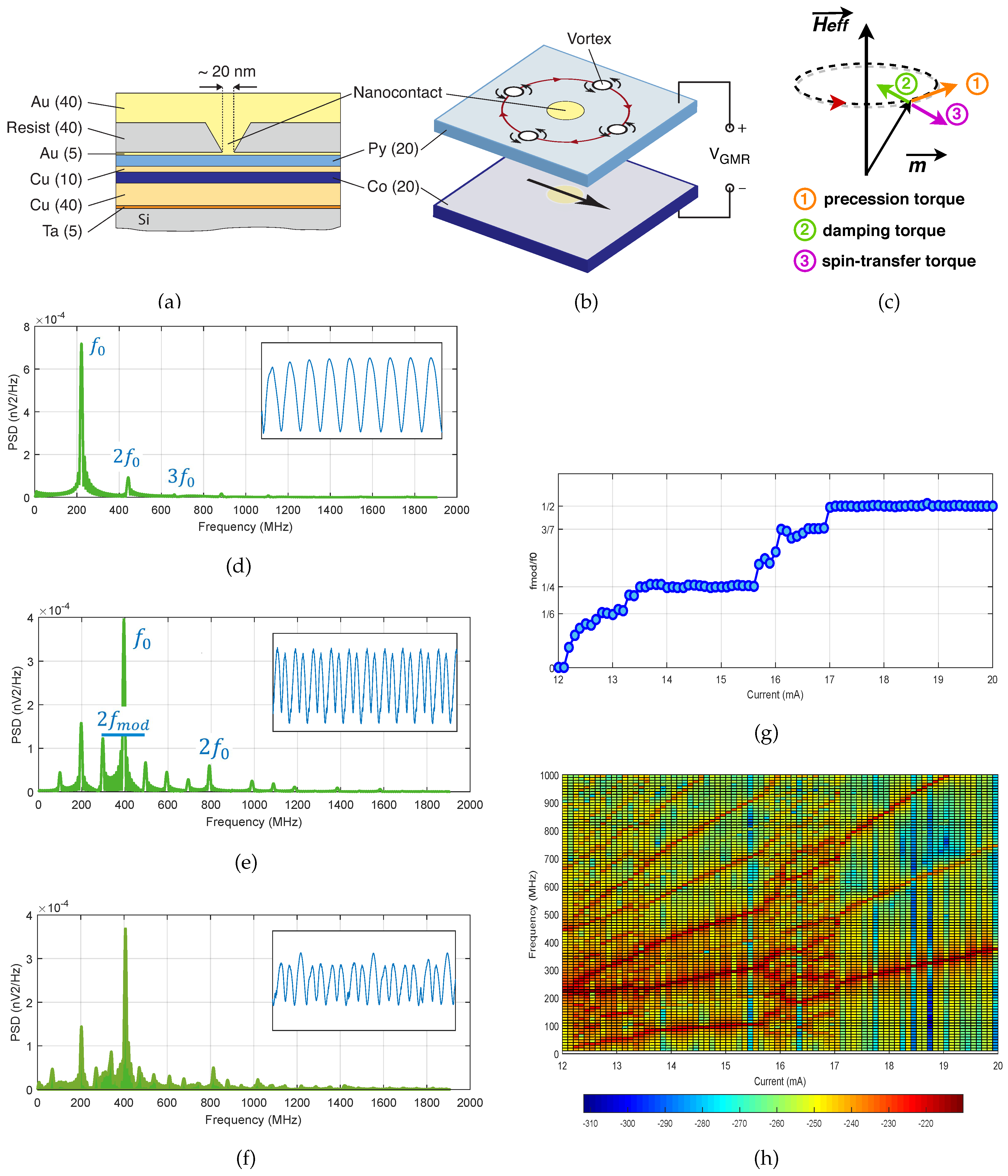 Electronics 08 01315 g001