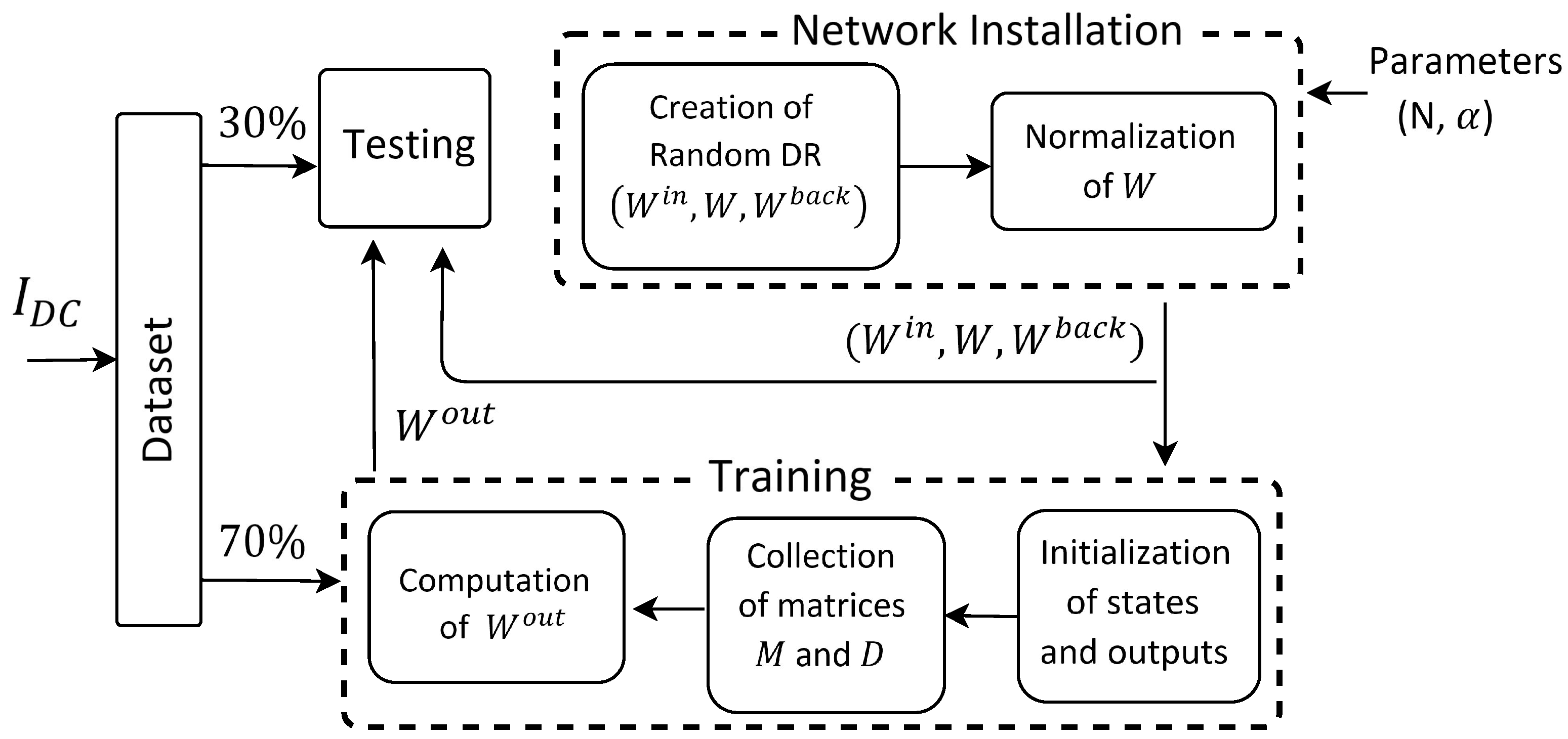 Electronics 08 01315 g003