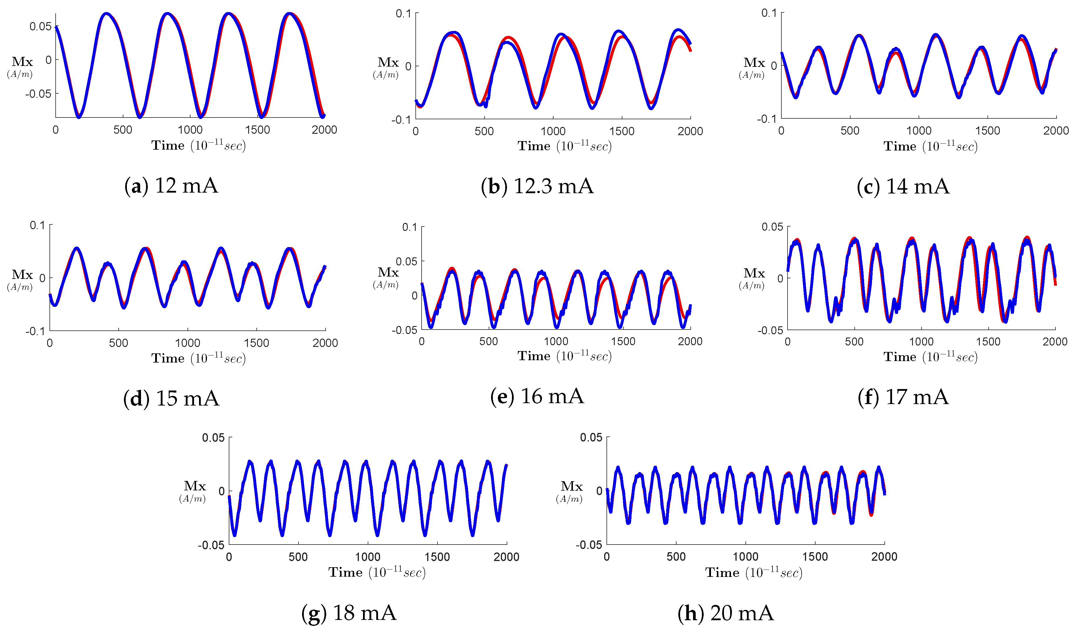 Electronics 08 01315 g005