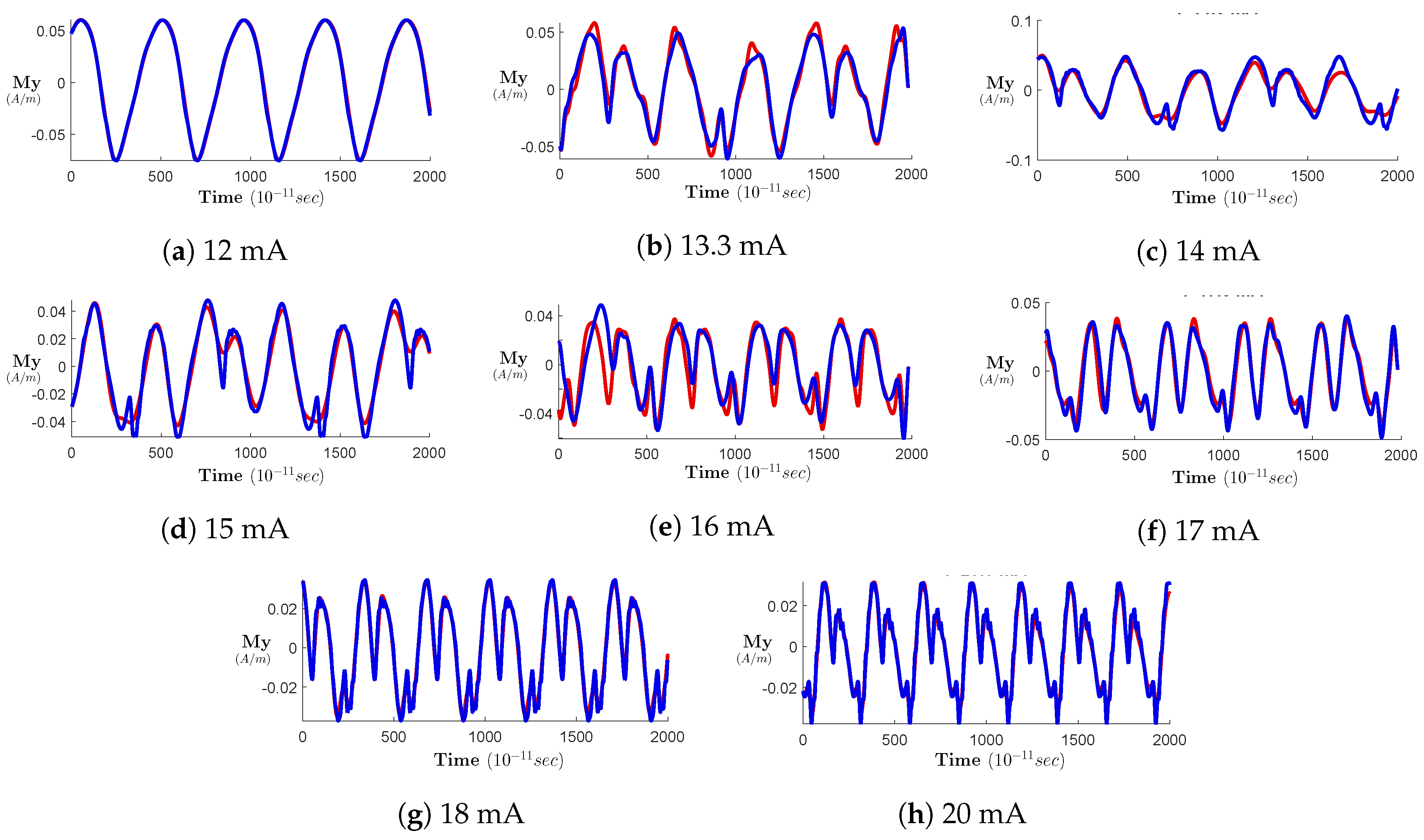 Electronics 08 01315 g006