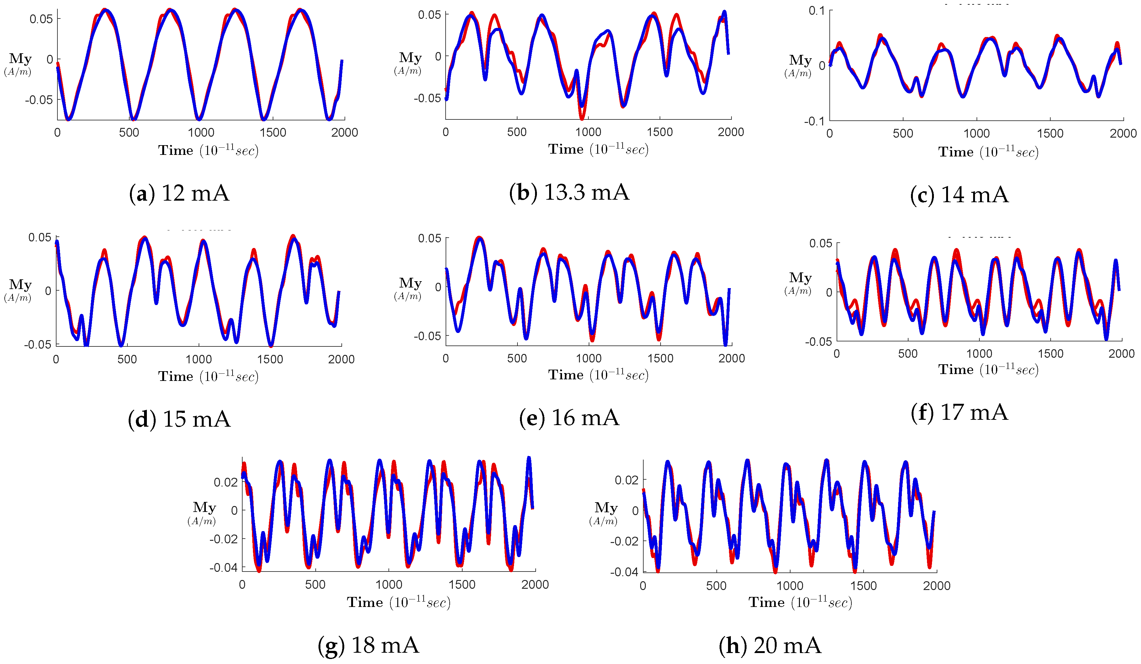 Electronics 08 01315 g008