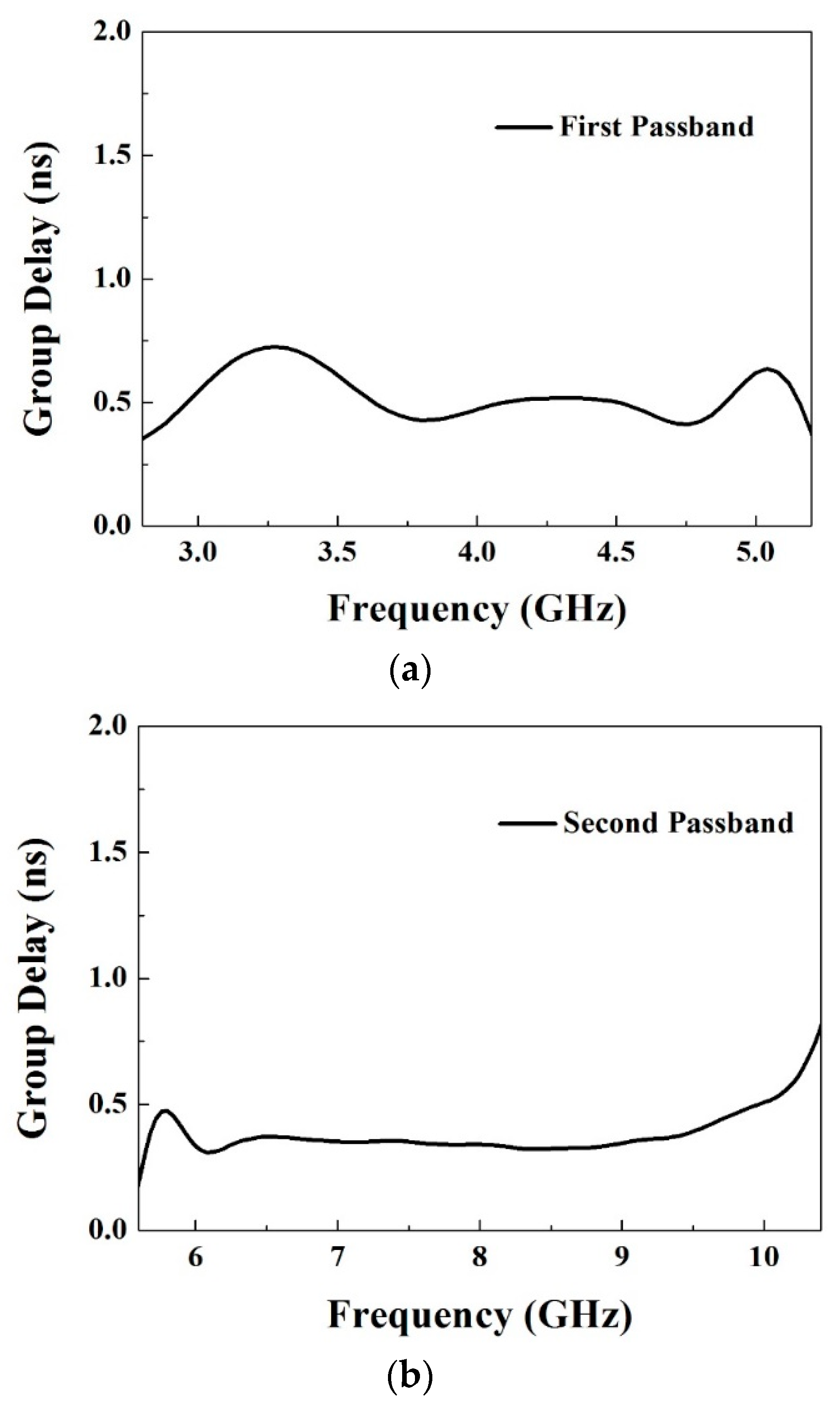 Electronics 08 01316 g008