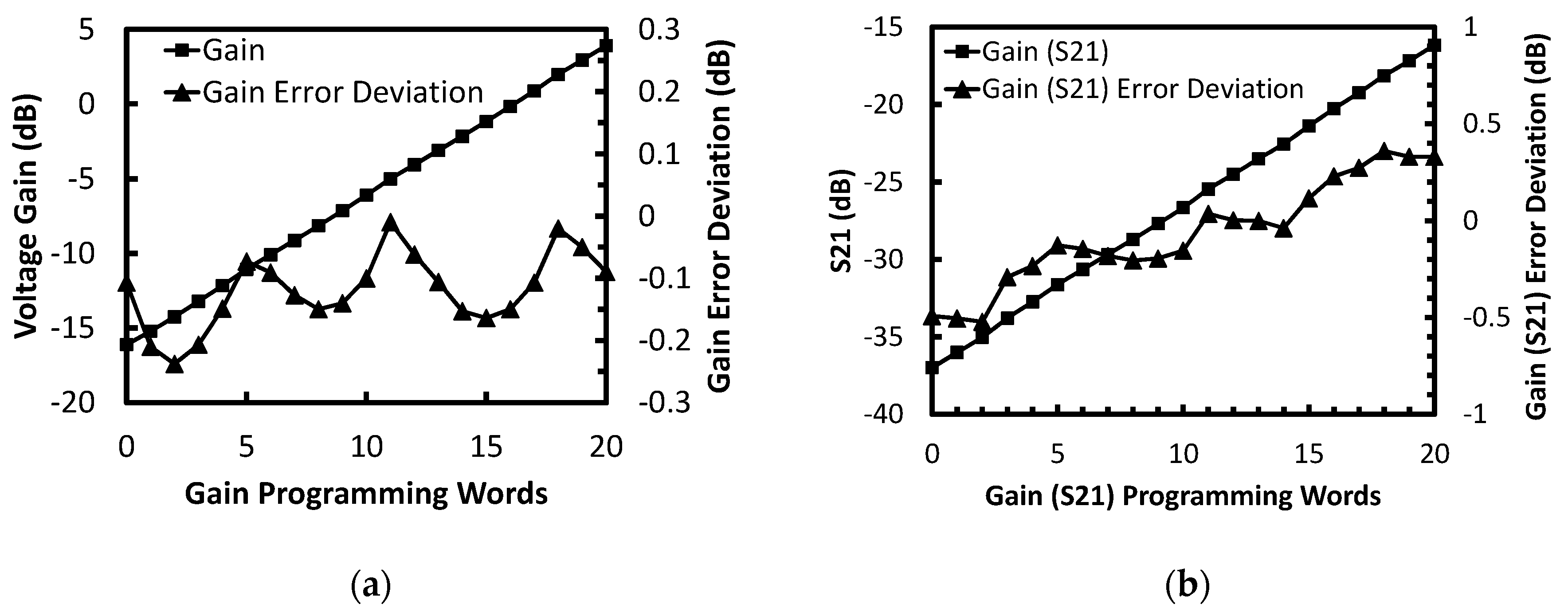 Electronics 08 01319 g008