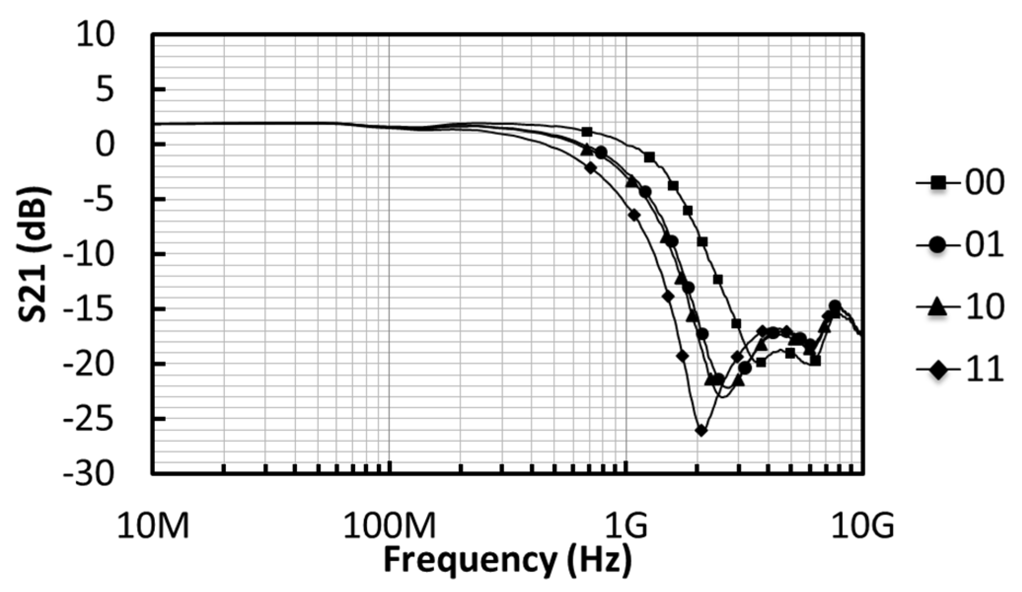 Electronics 08 01319 g011