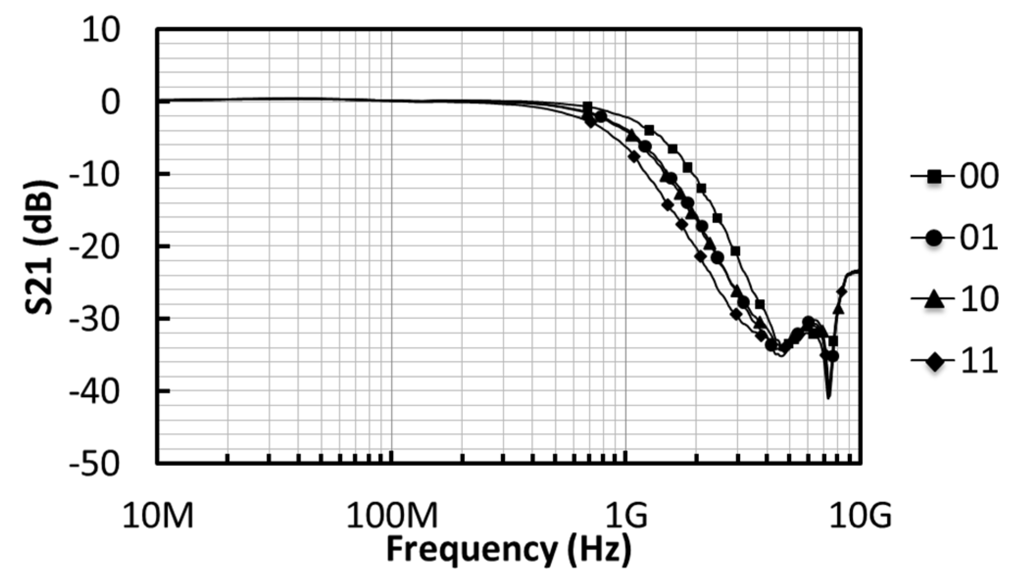 Electronics 08 01319 g012