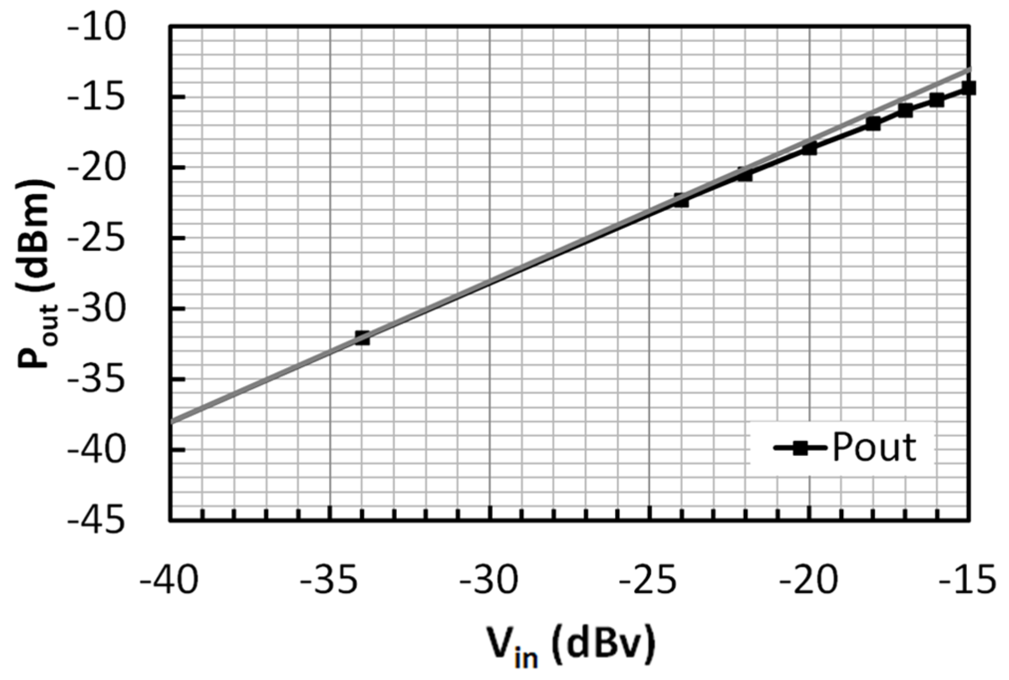 Electronics 08 01319 g014