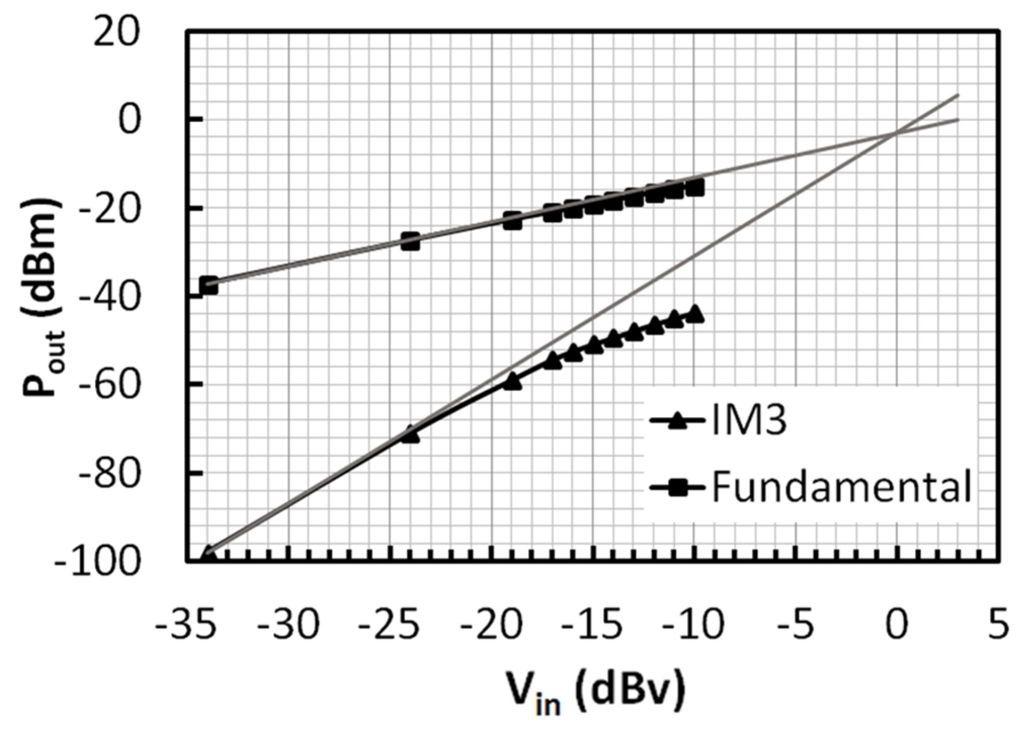 Electronics 08 01319 g015