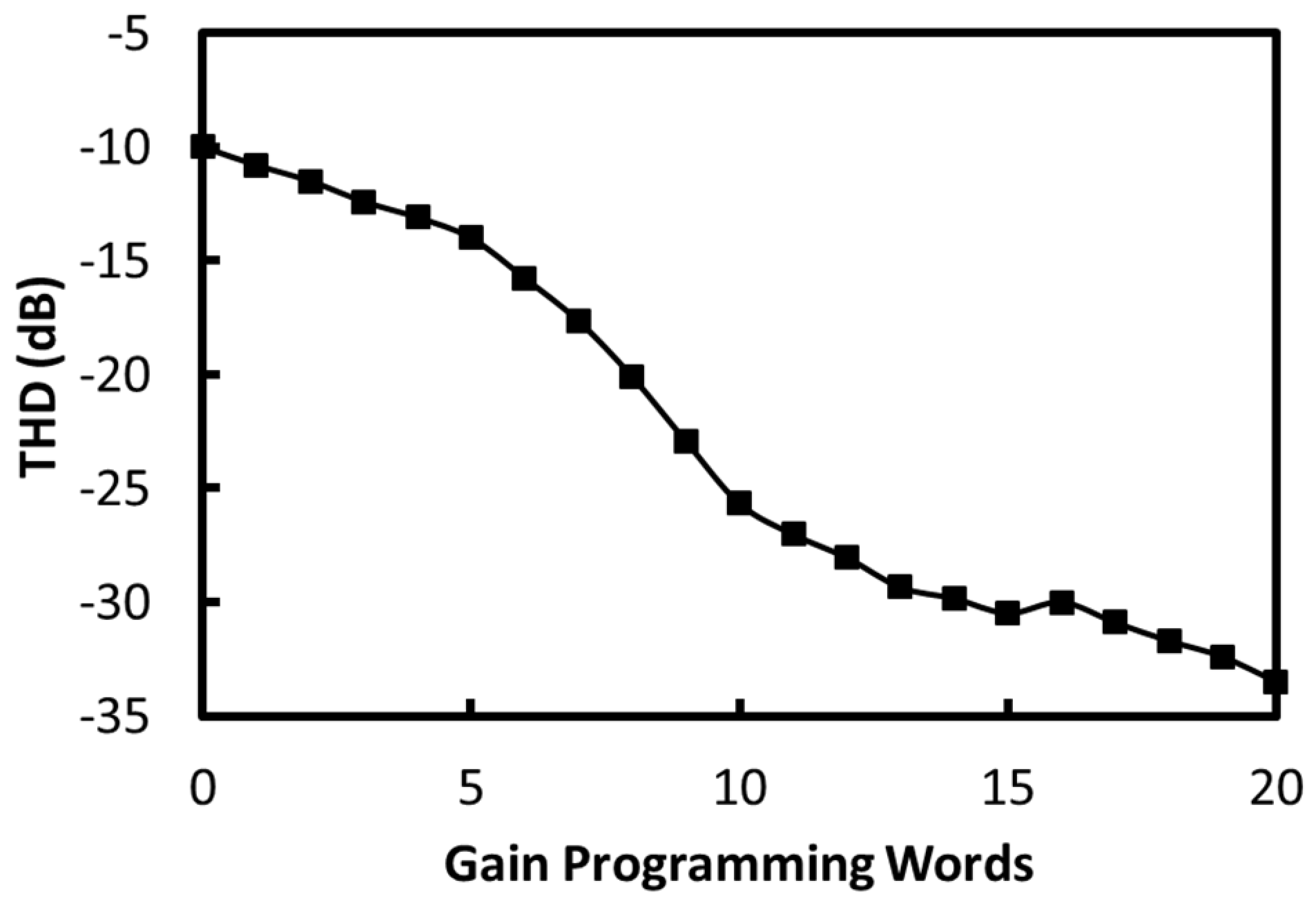 Electronics 08 01319 g018