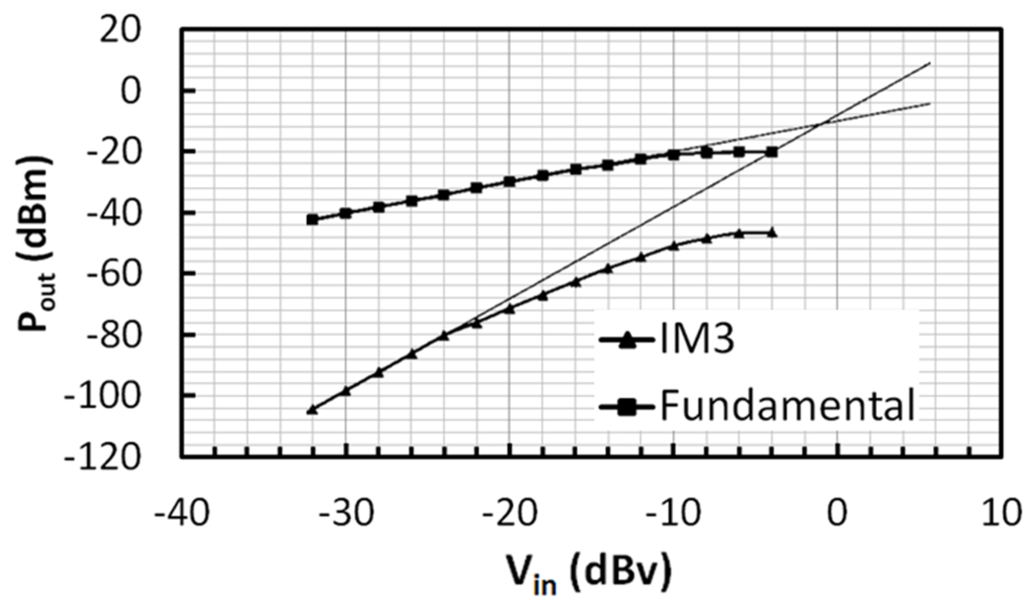 Electronics 08 01319 g019