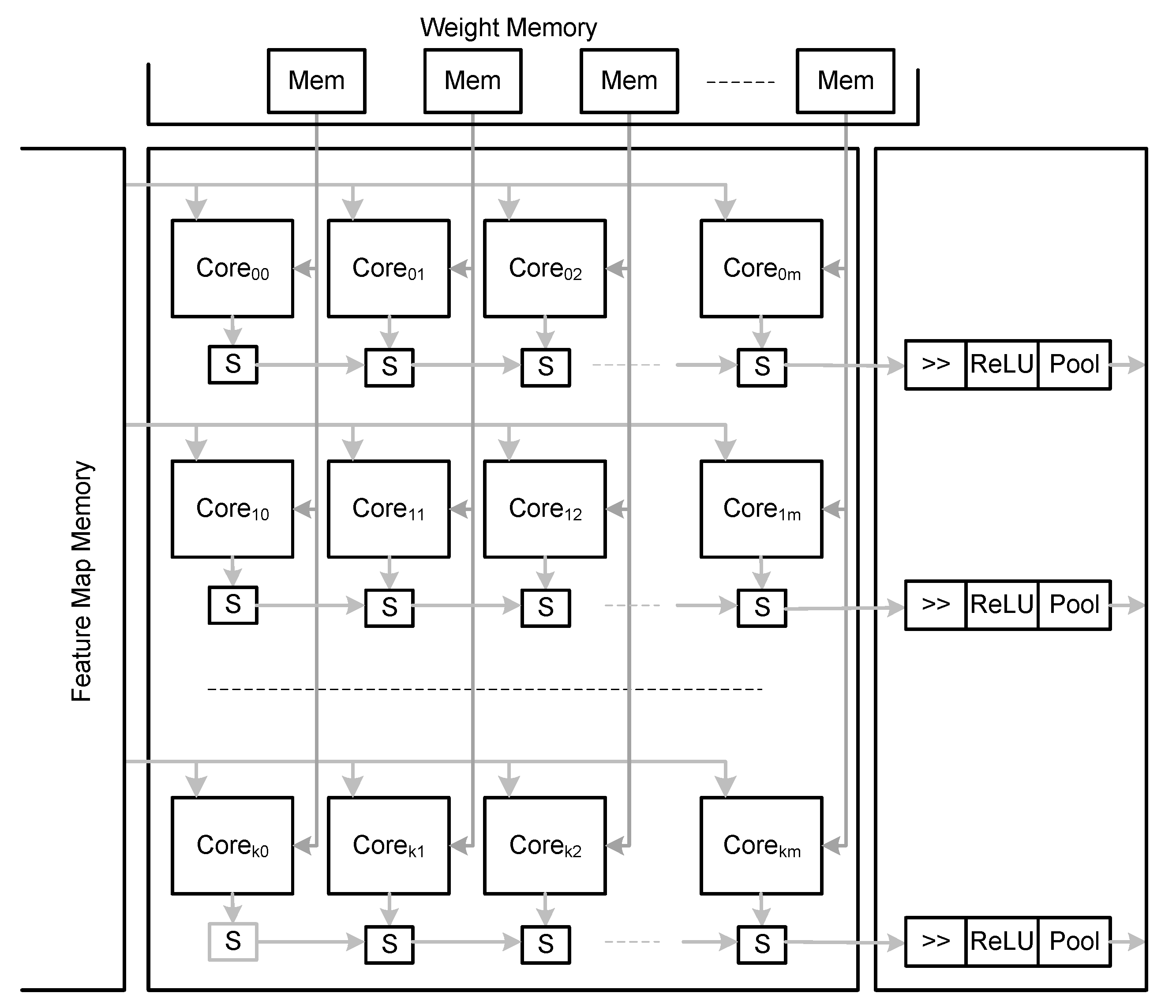 Electronics 08 01321 g002