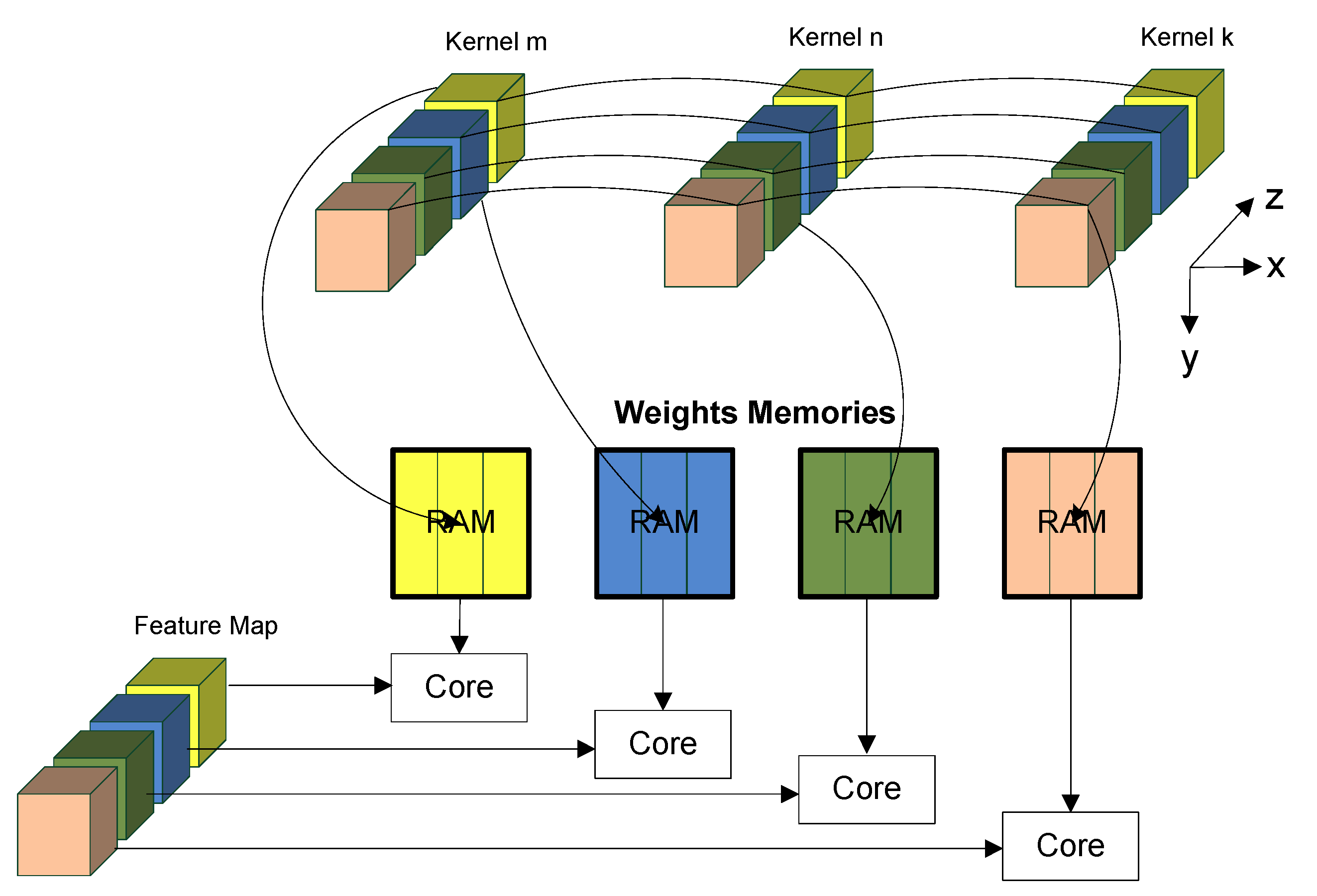 Electronics 08 01321 g004