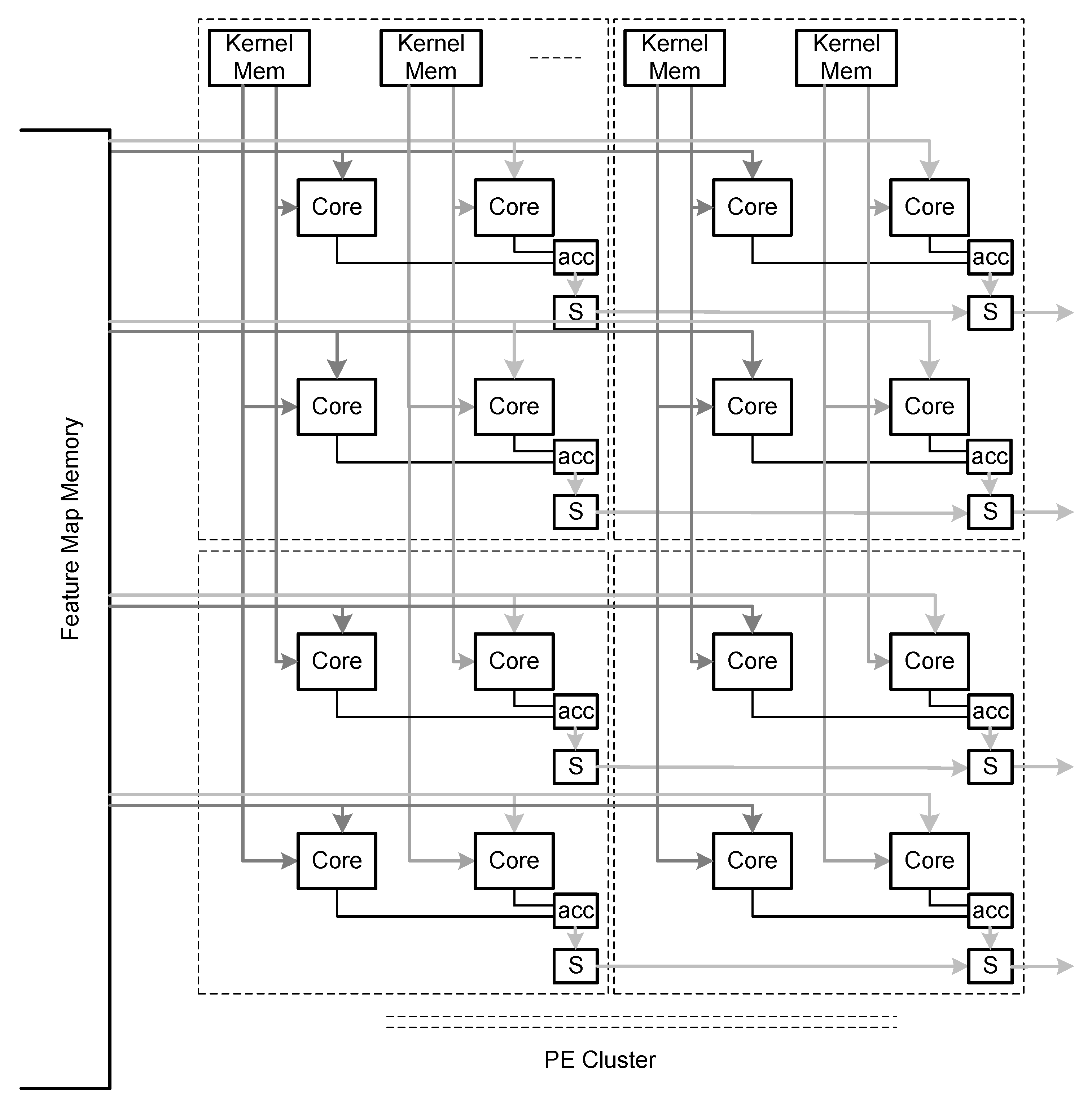 Electronics 08 01321 g006
