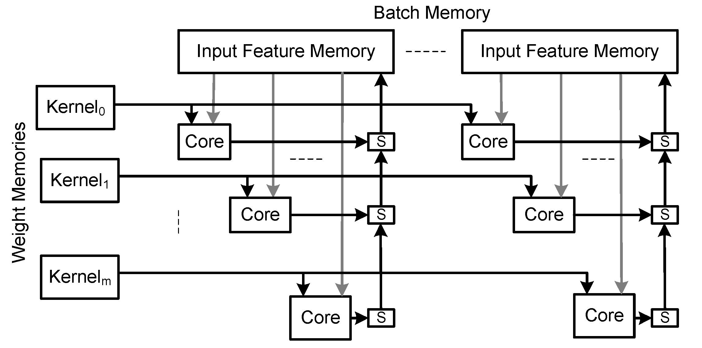 Electronics 08 01321 g010
