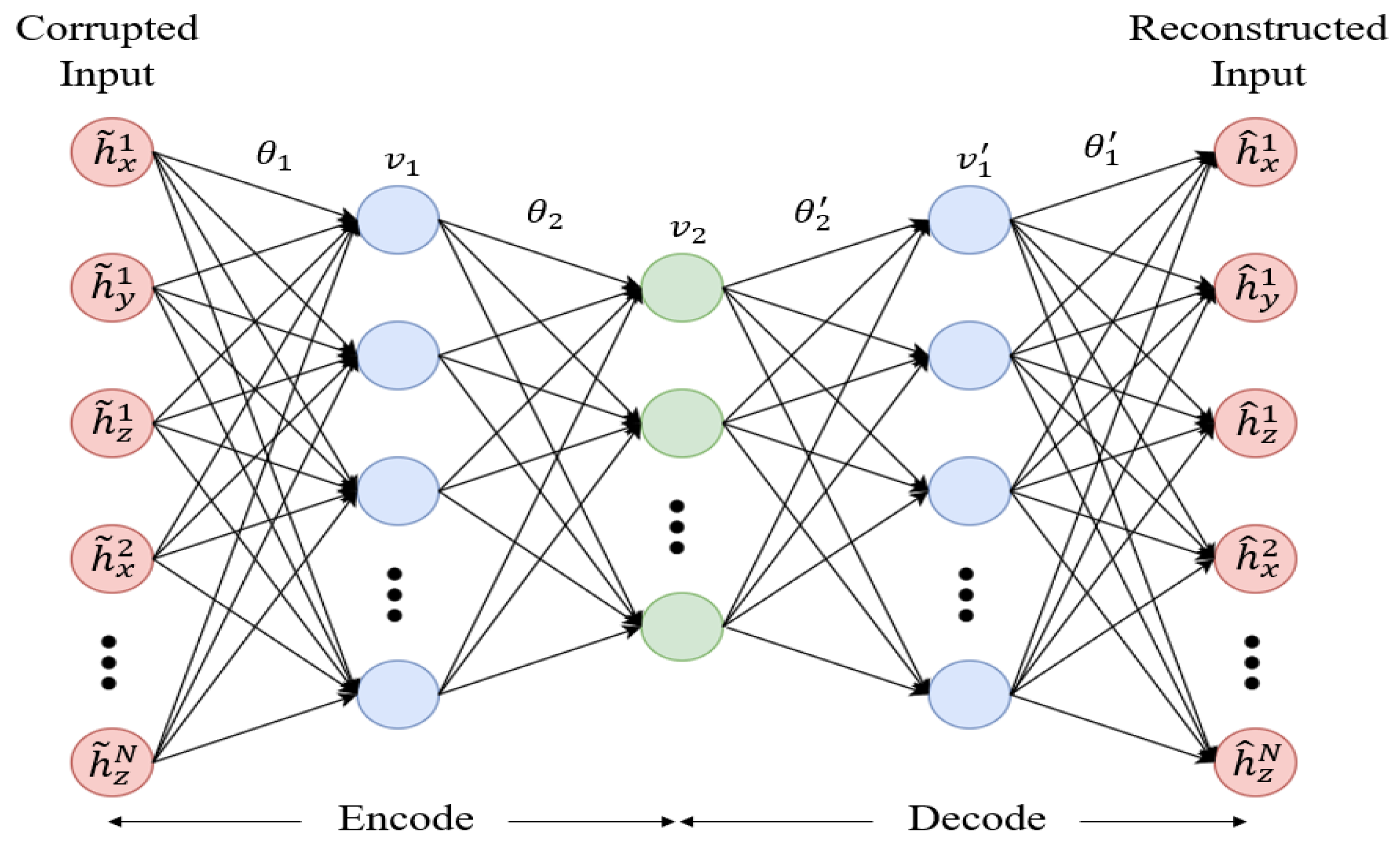 Electronics 08 01323 g001