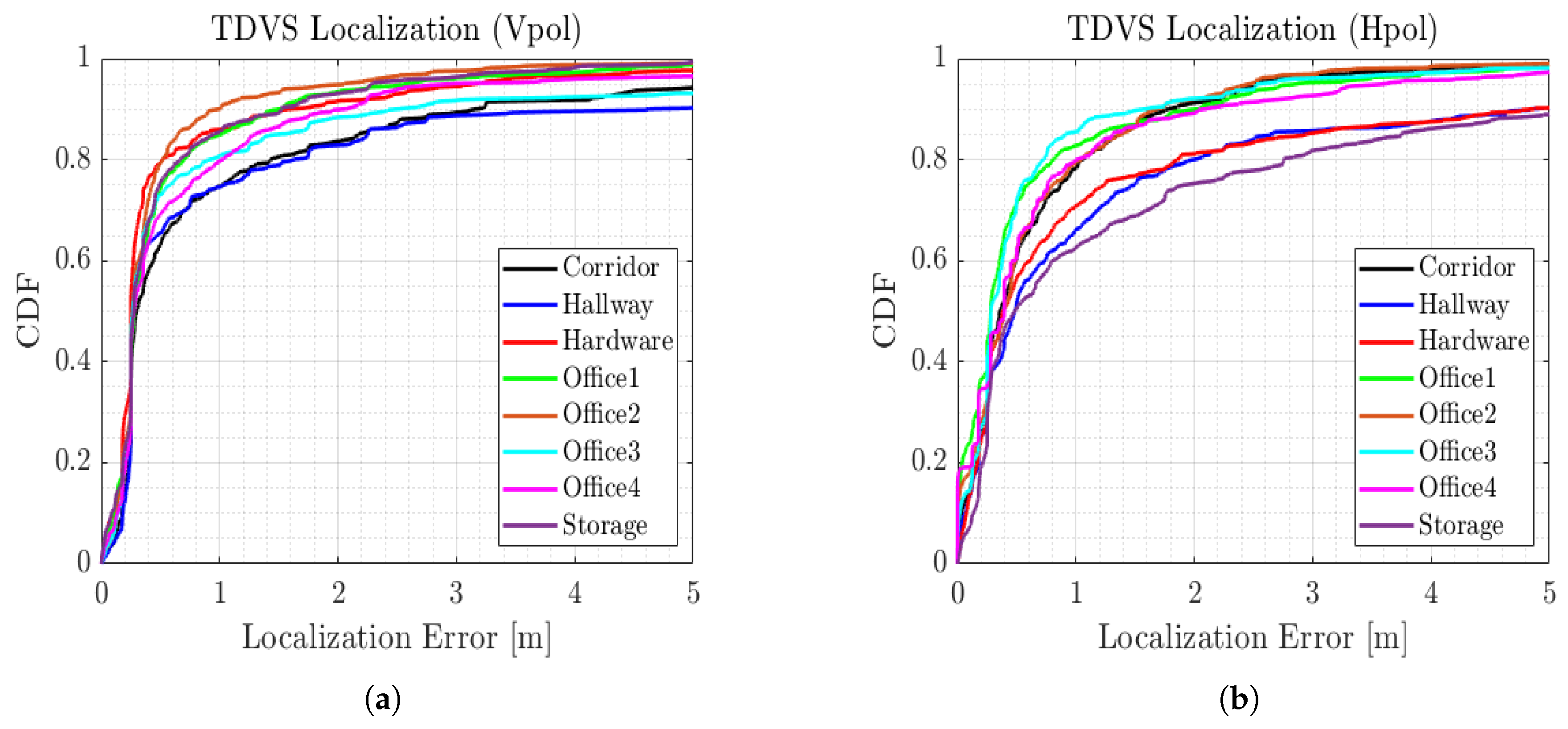 Electronics 08 01323 g005
