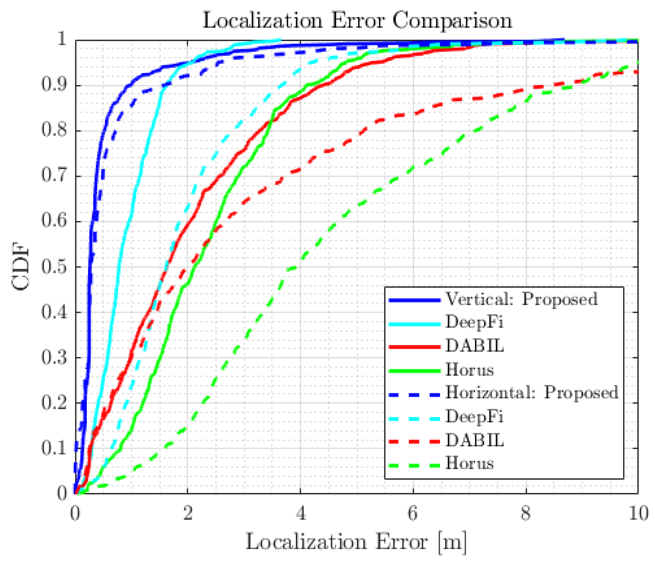 Electronics 08 01323 g006